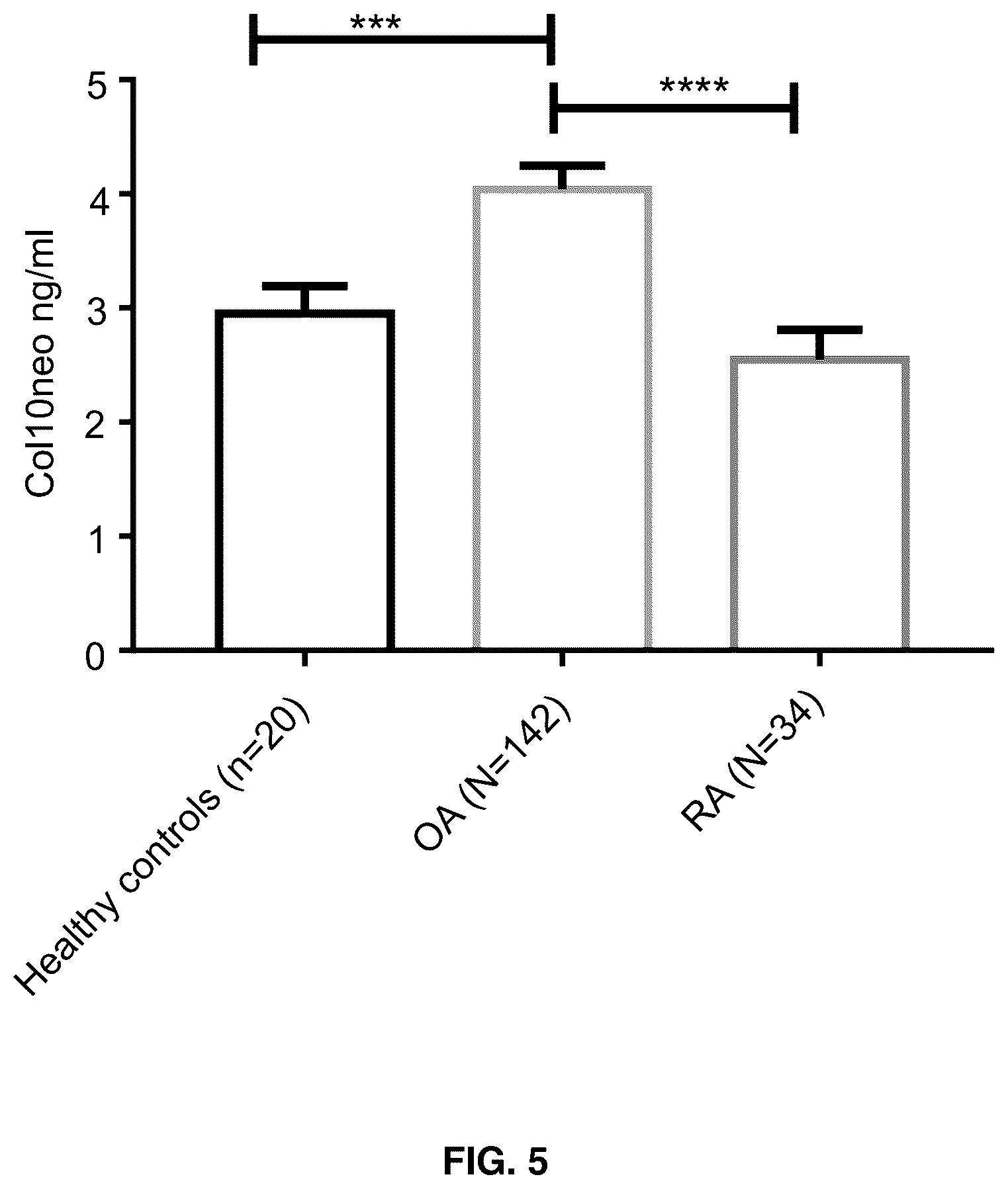 Patent US12366582 Figure 5 – Collagen type X alpha-1 assay