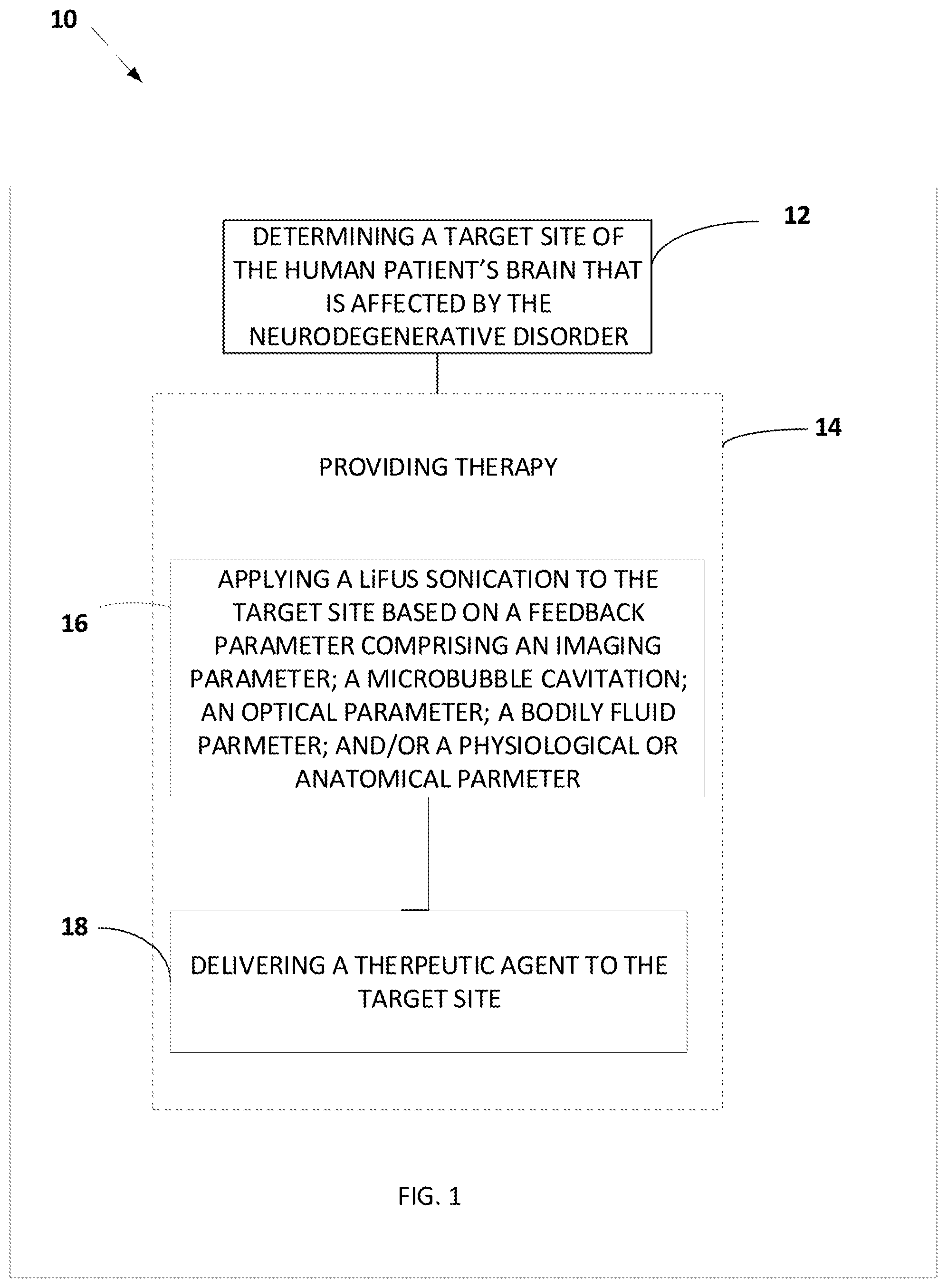 Patent US12366583 Figure 1 – Methods of improving neurodegenerative disorders by targeted delivery of therapeutic agents