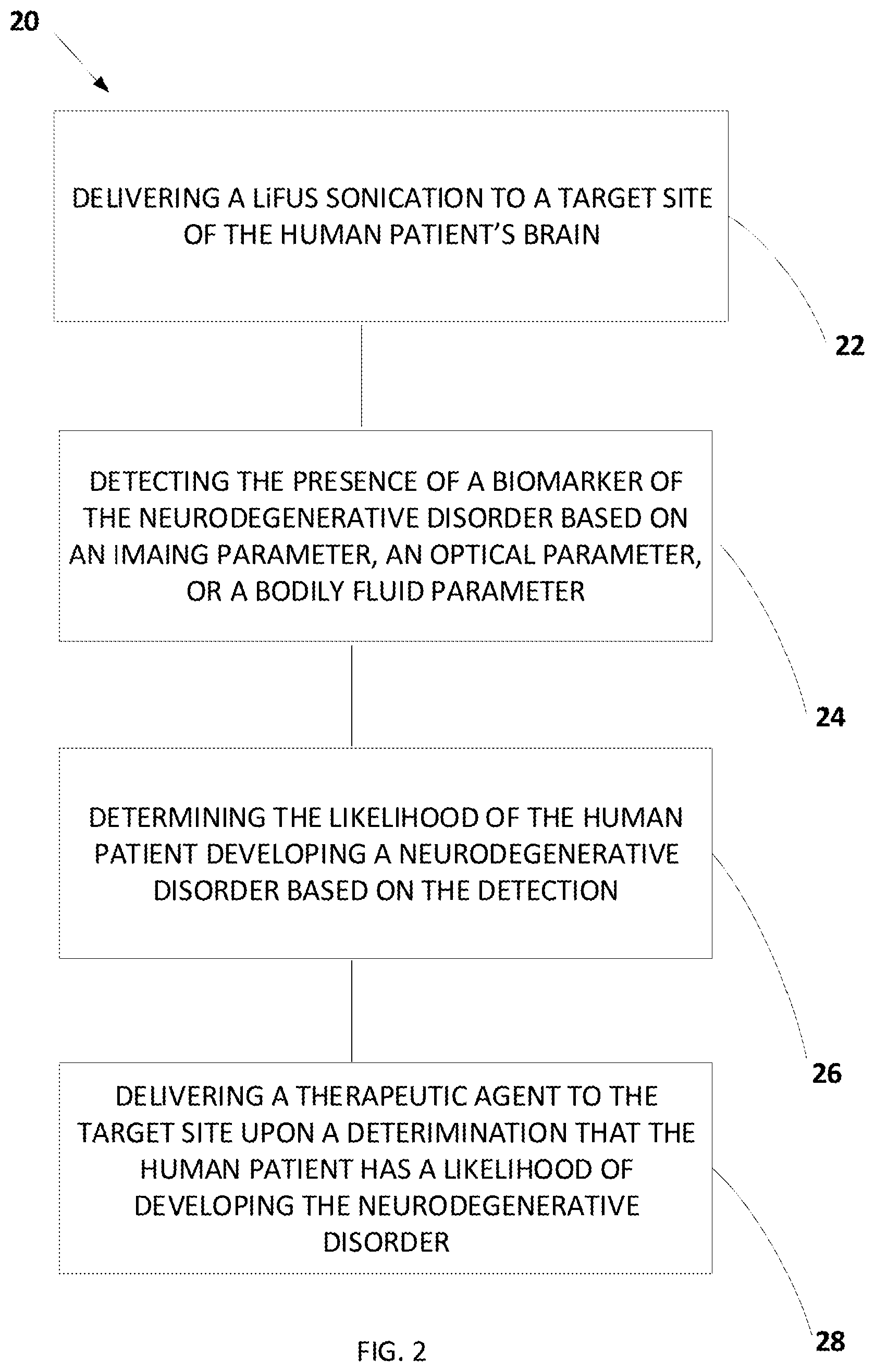 Patent US12366583 Figure 2 – Methods of improving neurodegenerative disorders by targeted delivery of therapeutic agents