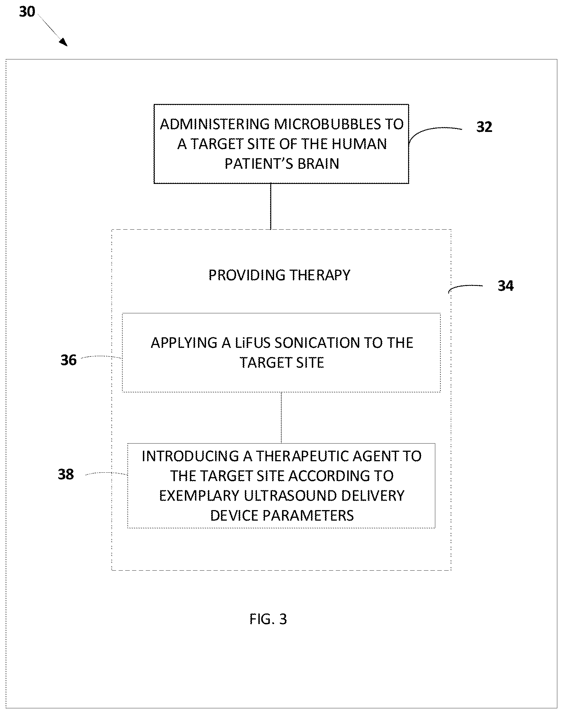 Patent US12366583 Figure 3 – Methods of improving neurodegenerative disorders by targeted delivery of therapeutic agents