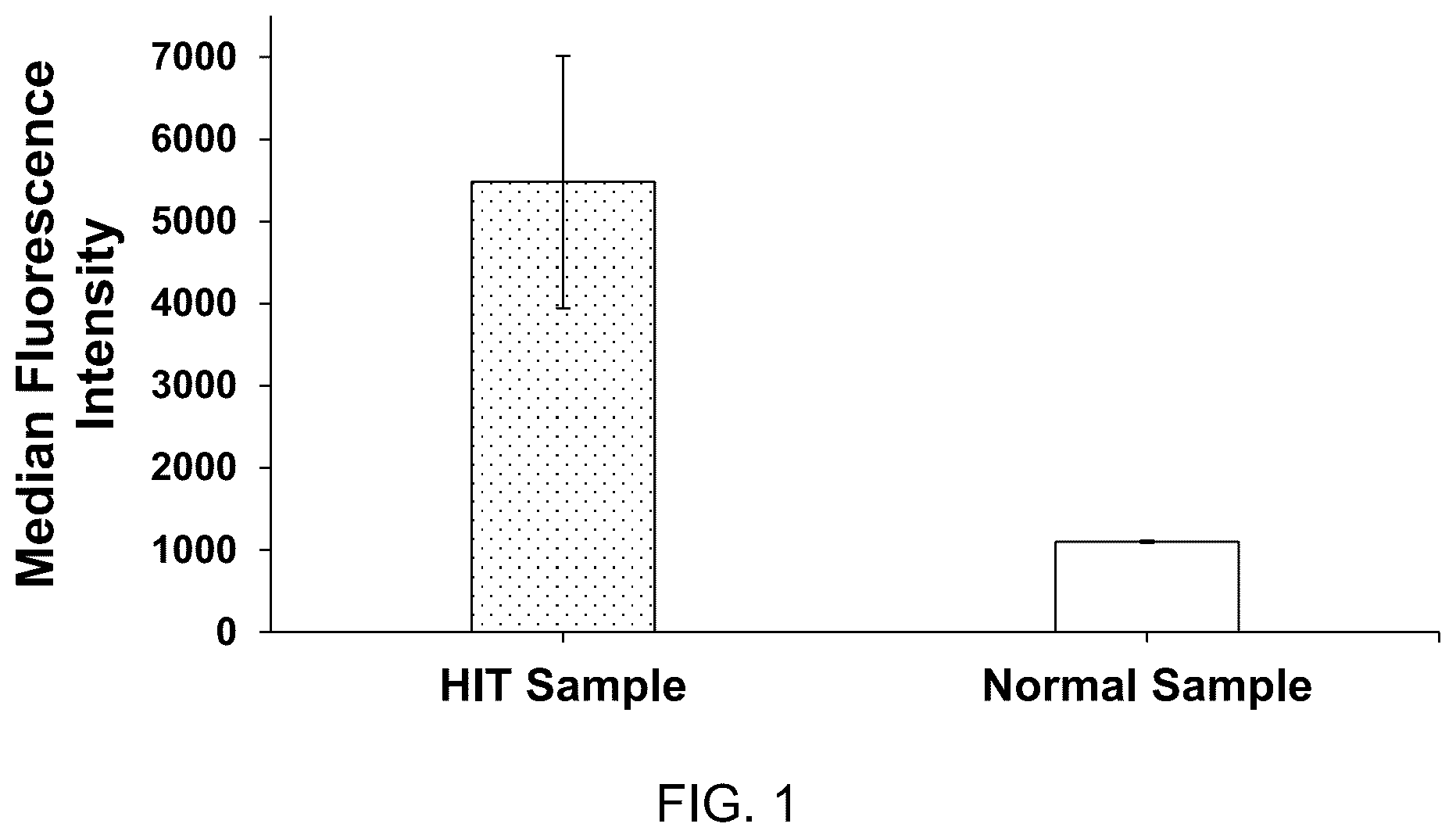Patent US12366584 Figure 1 – Identification of platelet activating antibodies