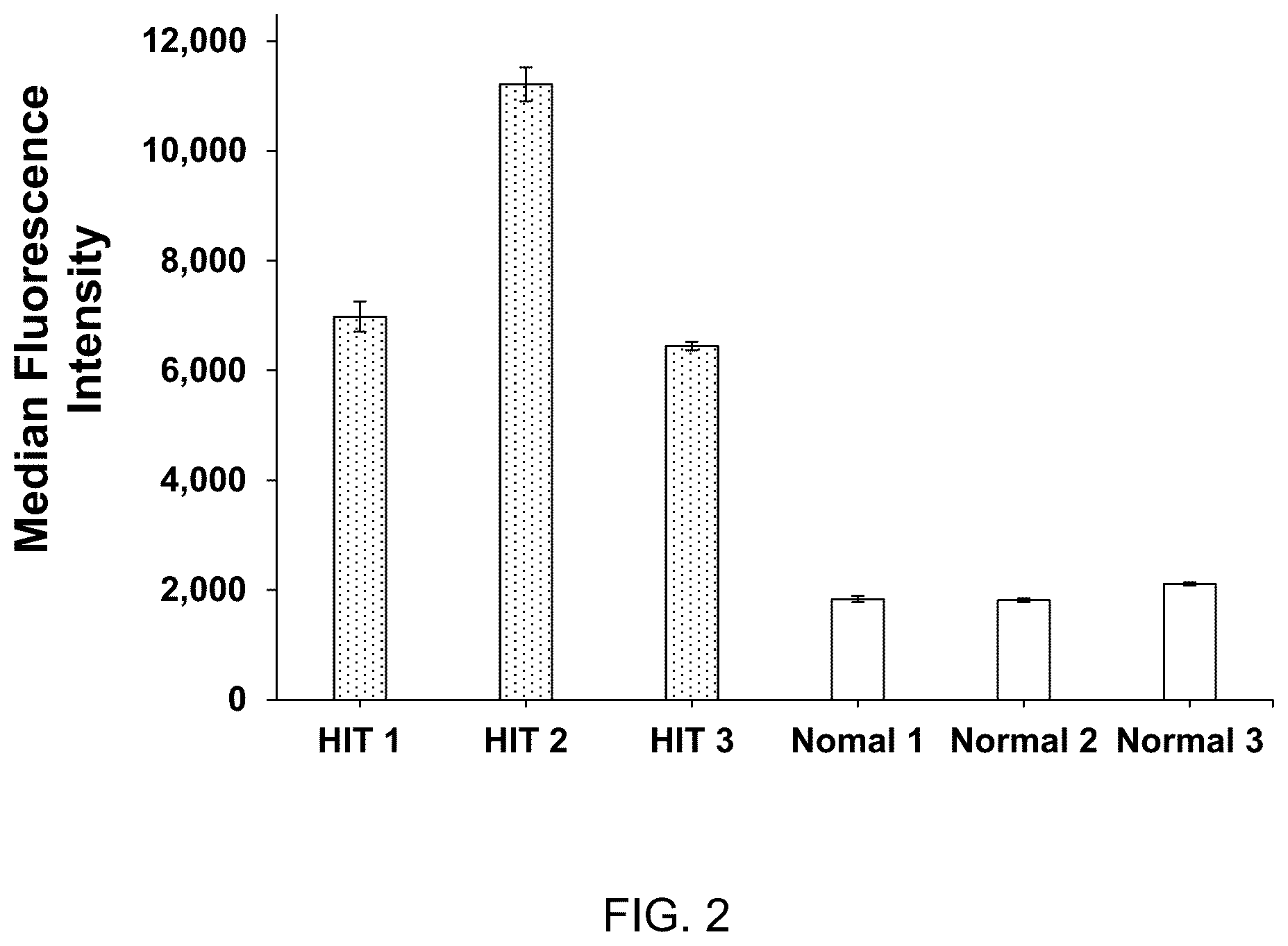 Patent US12366584 Figure 2 – Identification of platelet activating antibodies