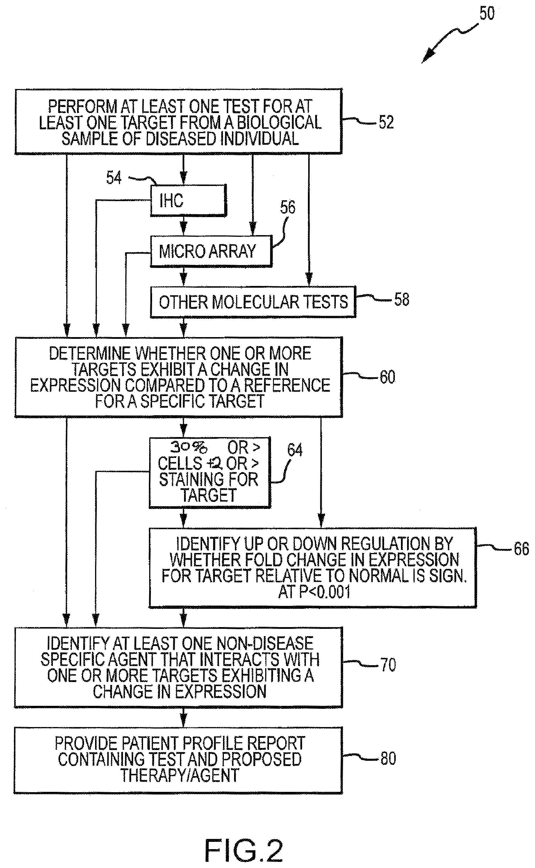 Patent US12366585 Figure 2 – Molecular profiling of tumors