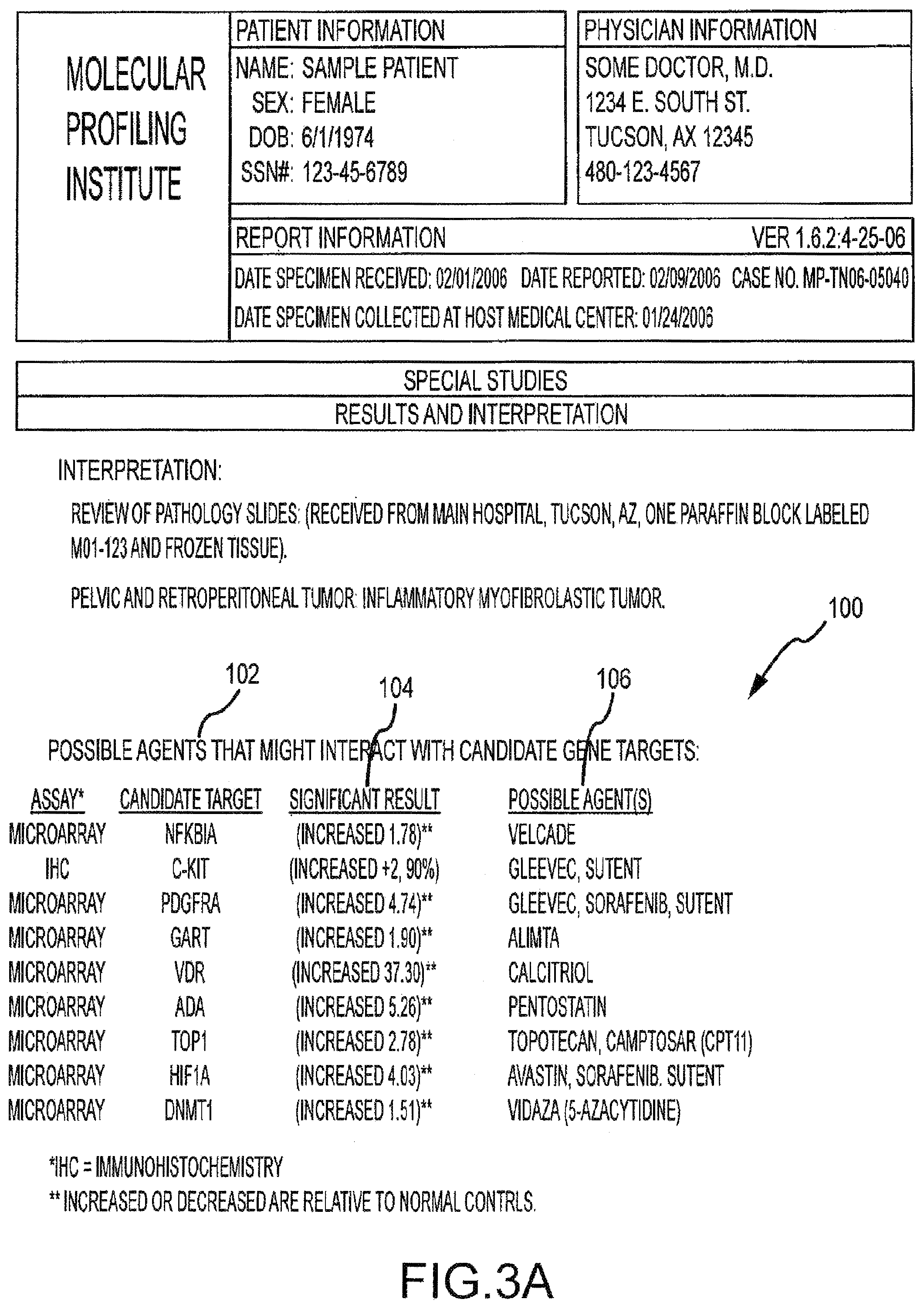 Patent US12366585 Figure 3 – Molecular profiling of tumors