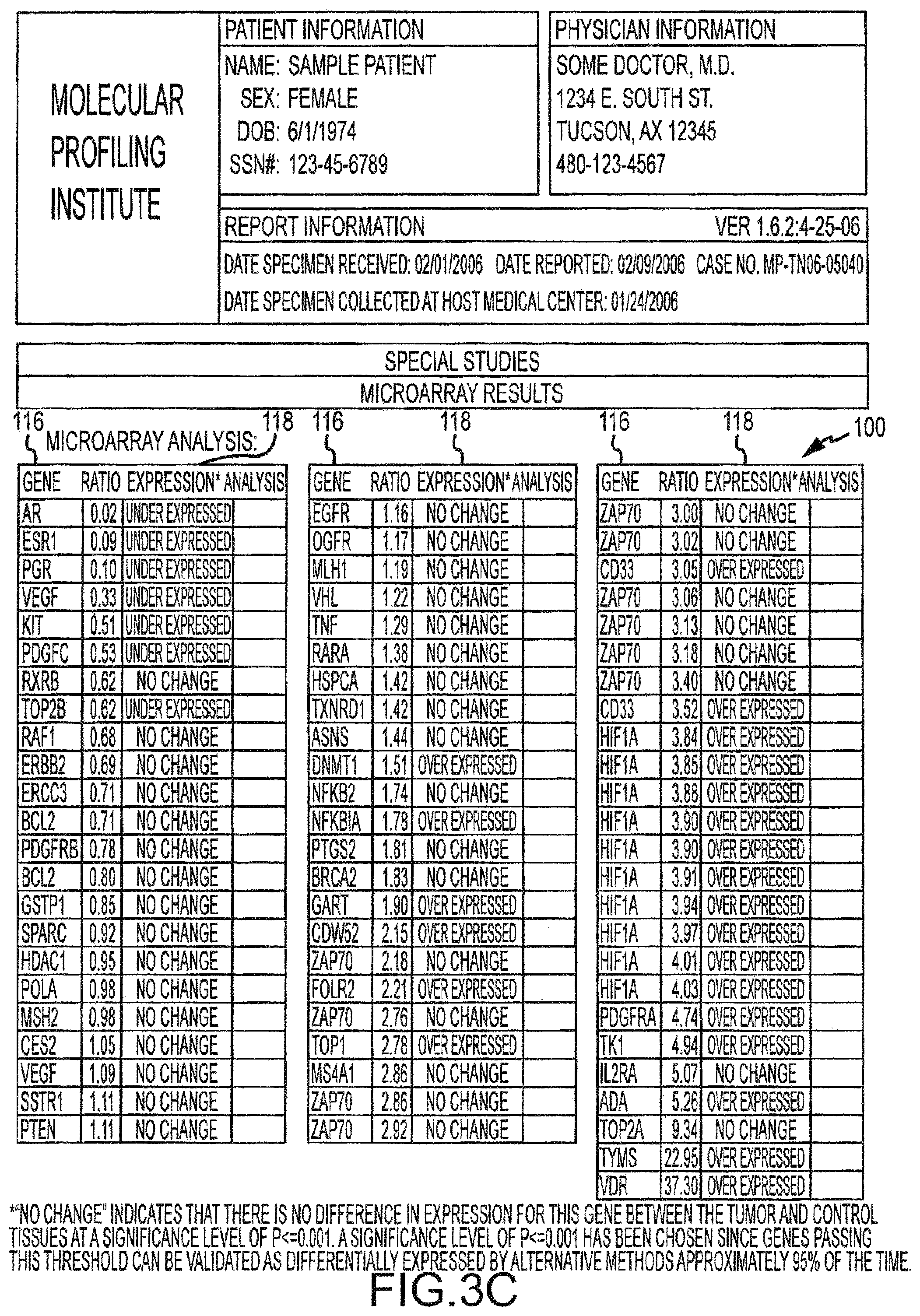 Patent US12366585 Figure 5 – Molecular profiling of tumors