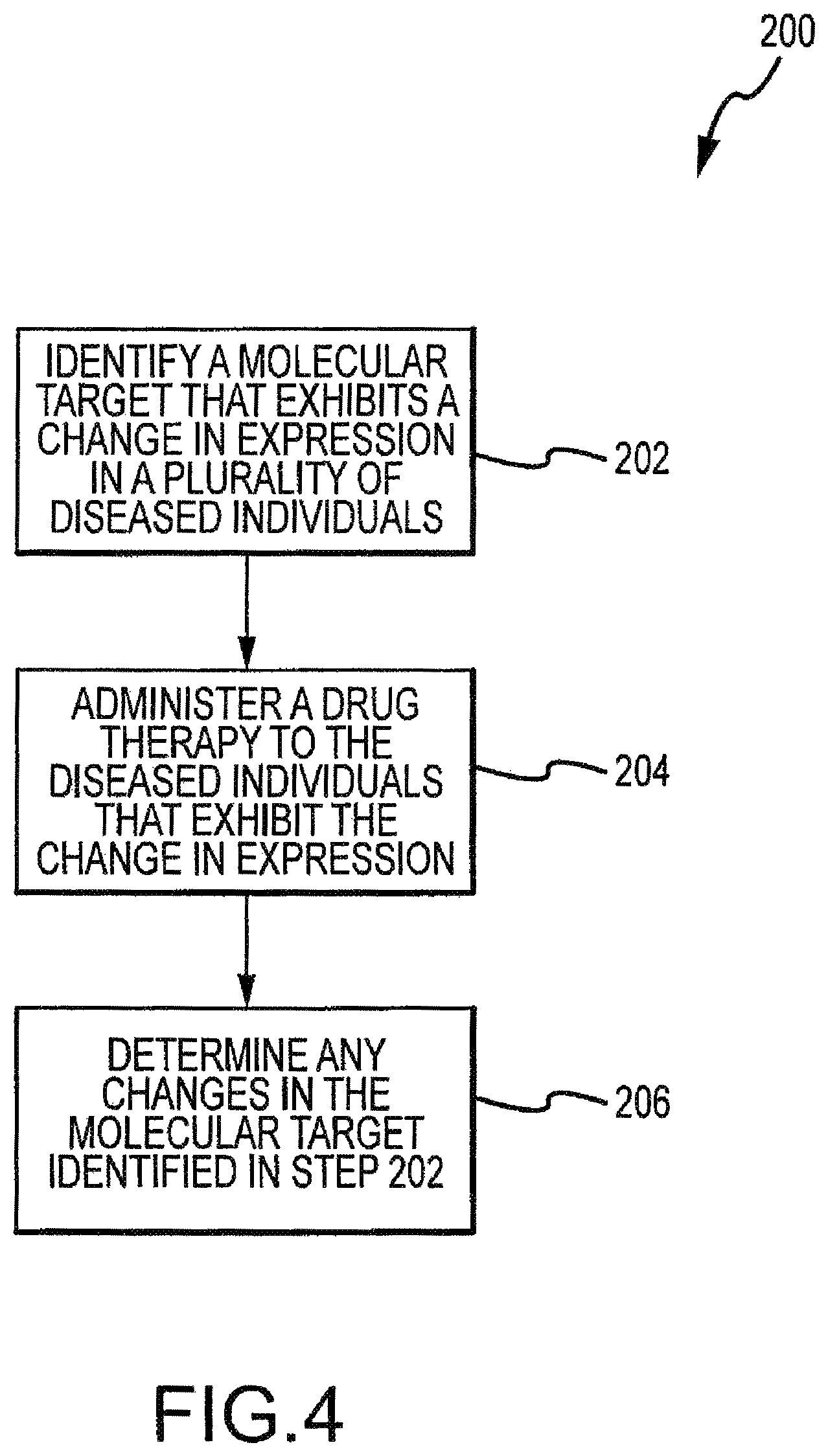 Patent US12366585 Figure 7 – Molecular profiling of tumors