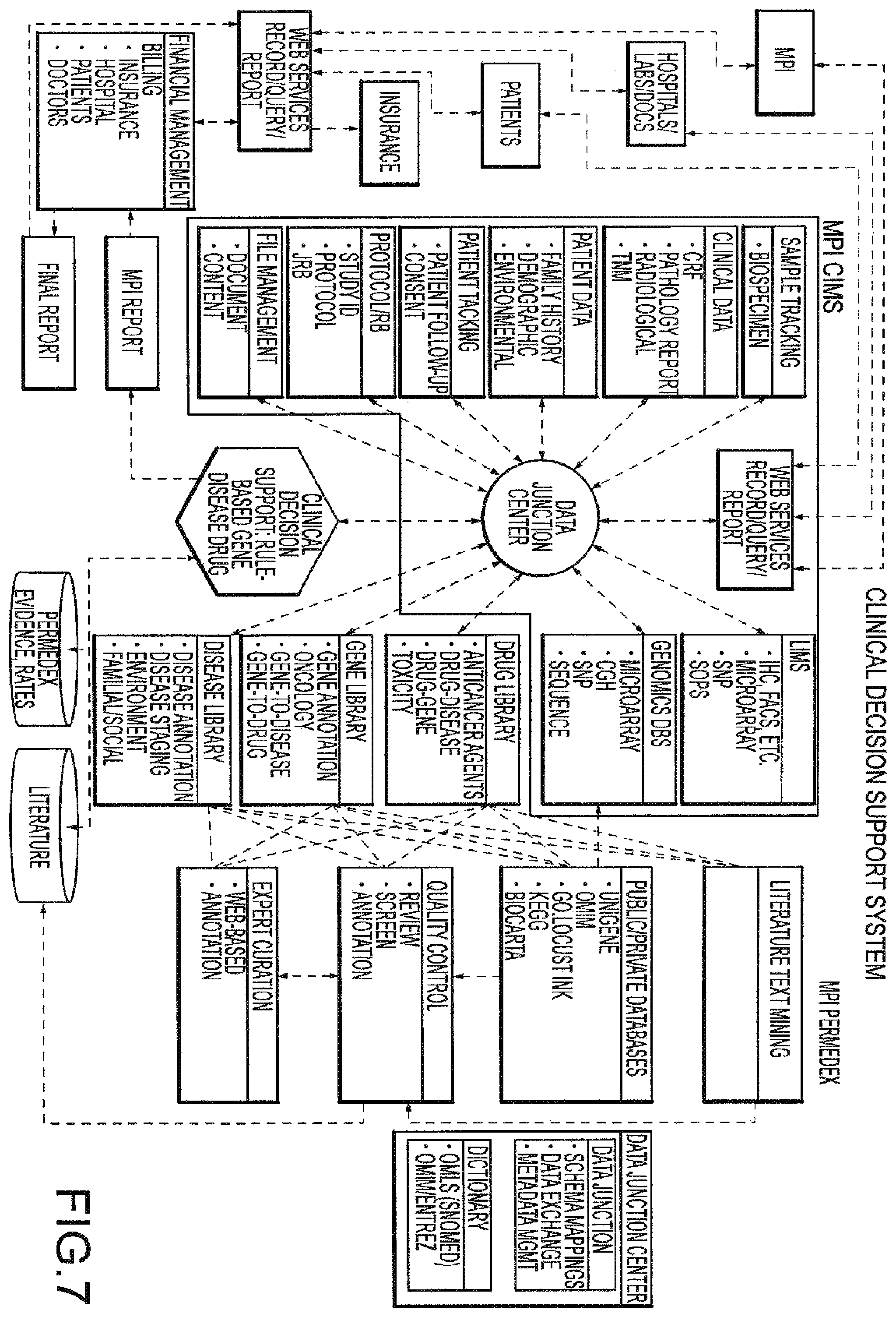 Patent US12366585 Figure 10 – Molecular profiling of tumors