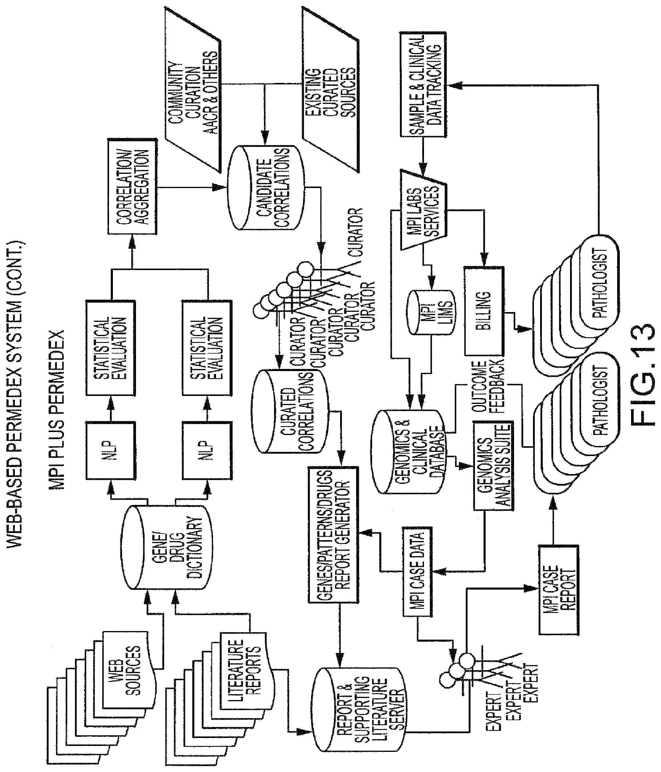 Patent US12366585 Figure 16 – Molecular profiling of tumors