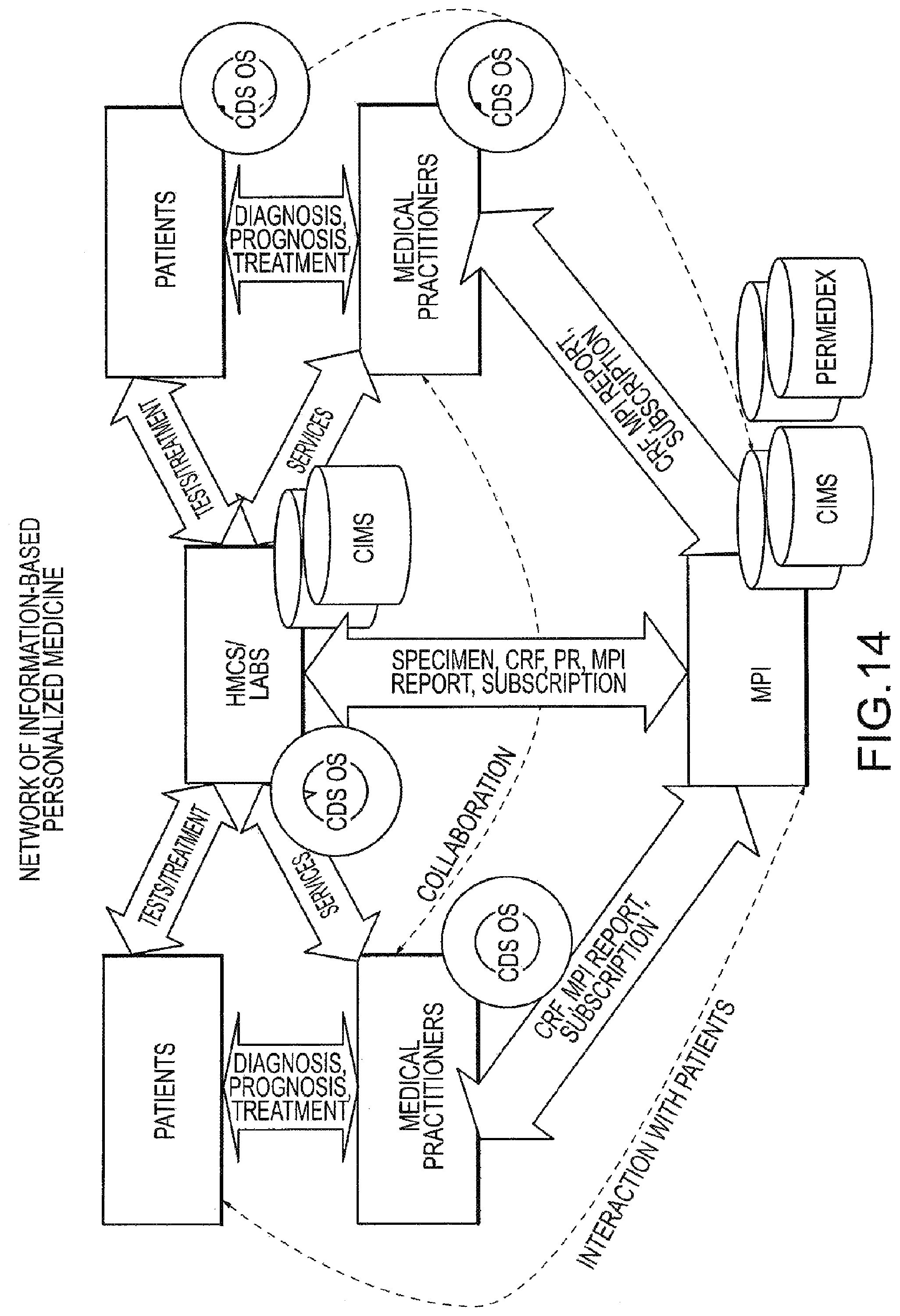 Patent US12366585 Figure 17 – Molecular profiling of tumors