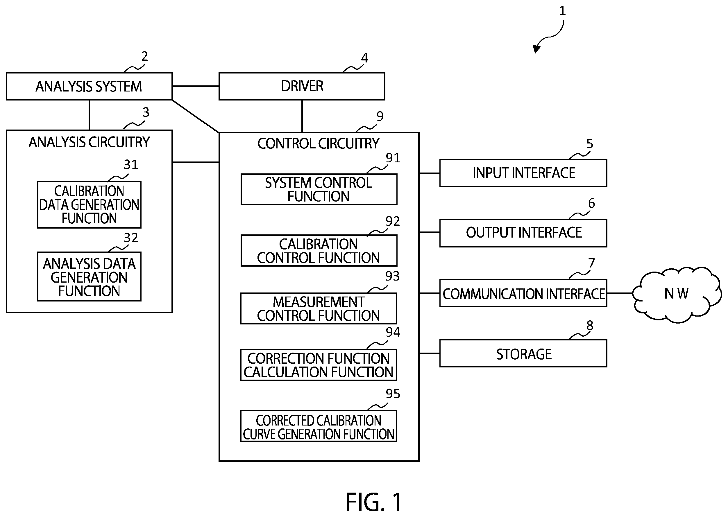 Patent US12366586 Figure 1 – Calibration of an automatic analyzer for reagent water evaporation