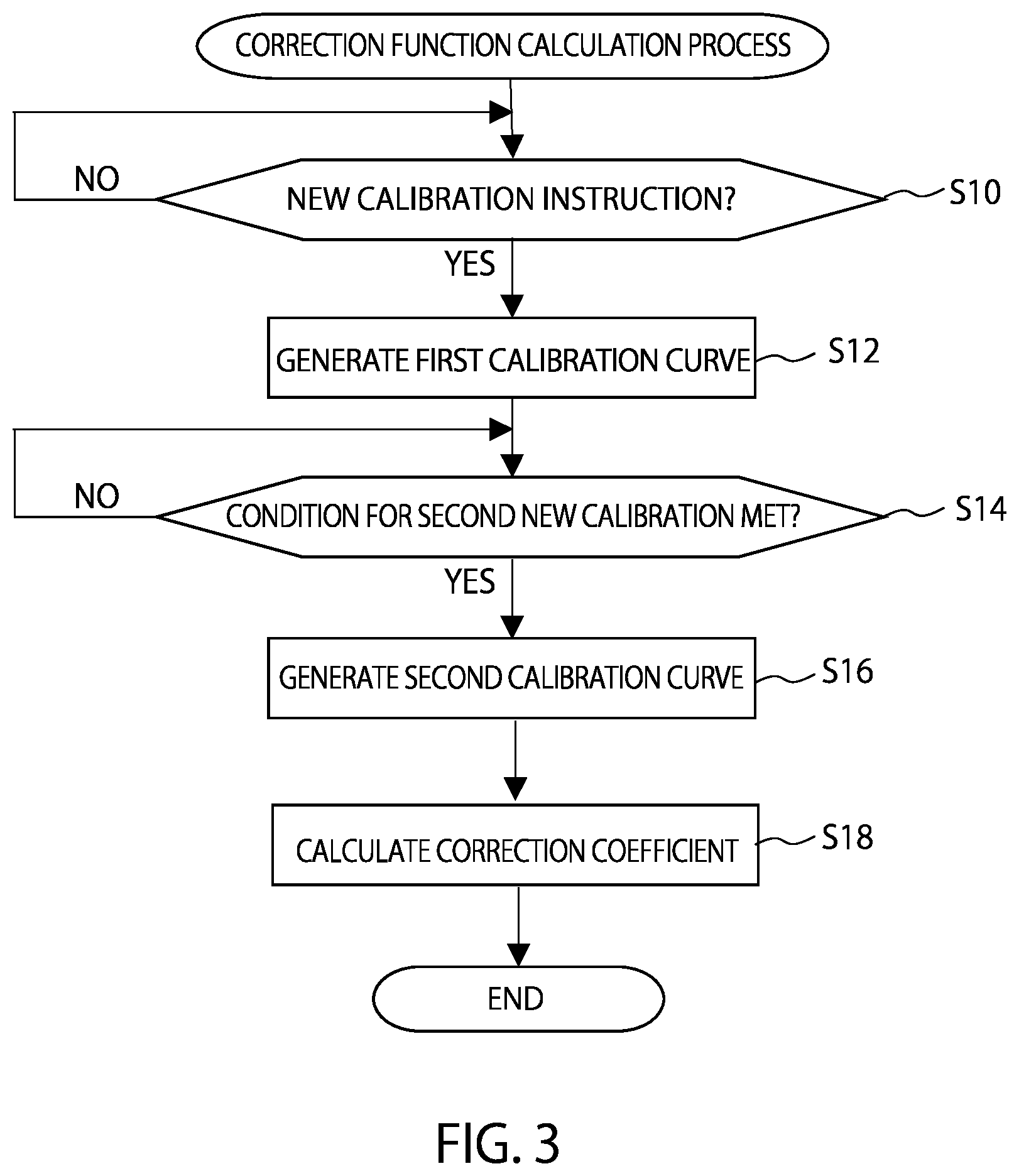Patent US12366586 Figure 3 – Calibration of an automatic analyzer for reagent water evaporation