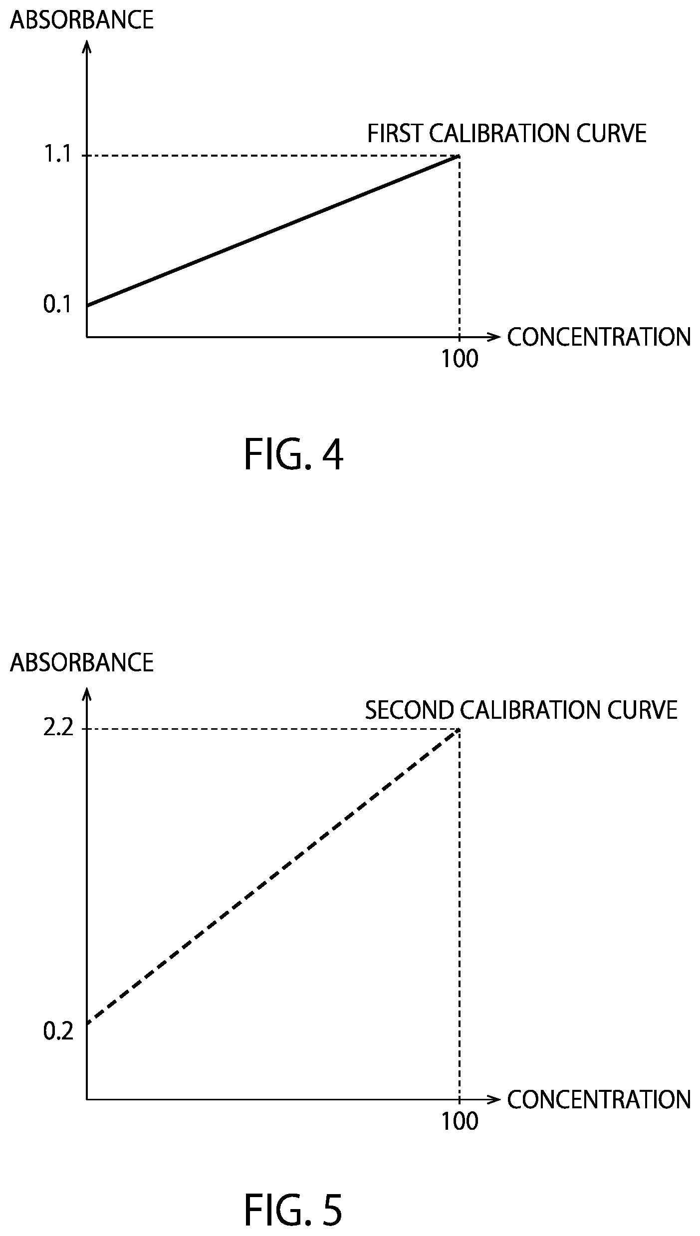 Patent US12366586 Figure 4 – Calibration of an automatic analyzer for reagent water evaporation