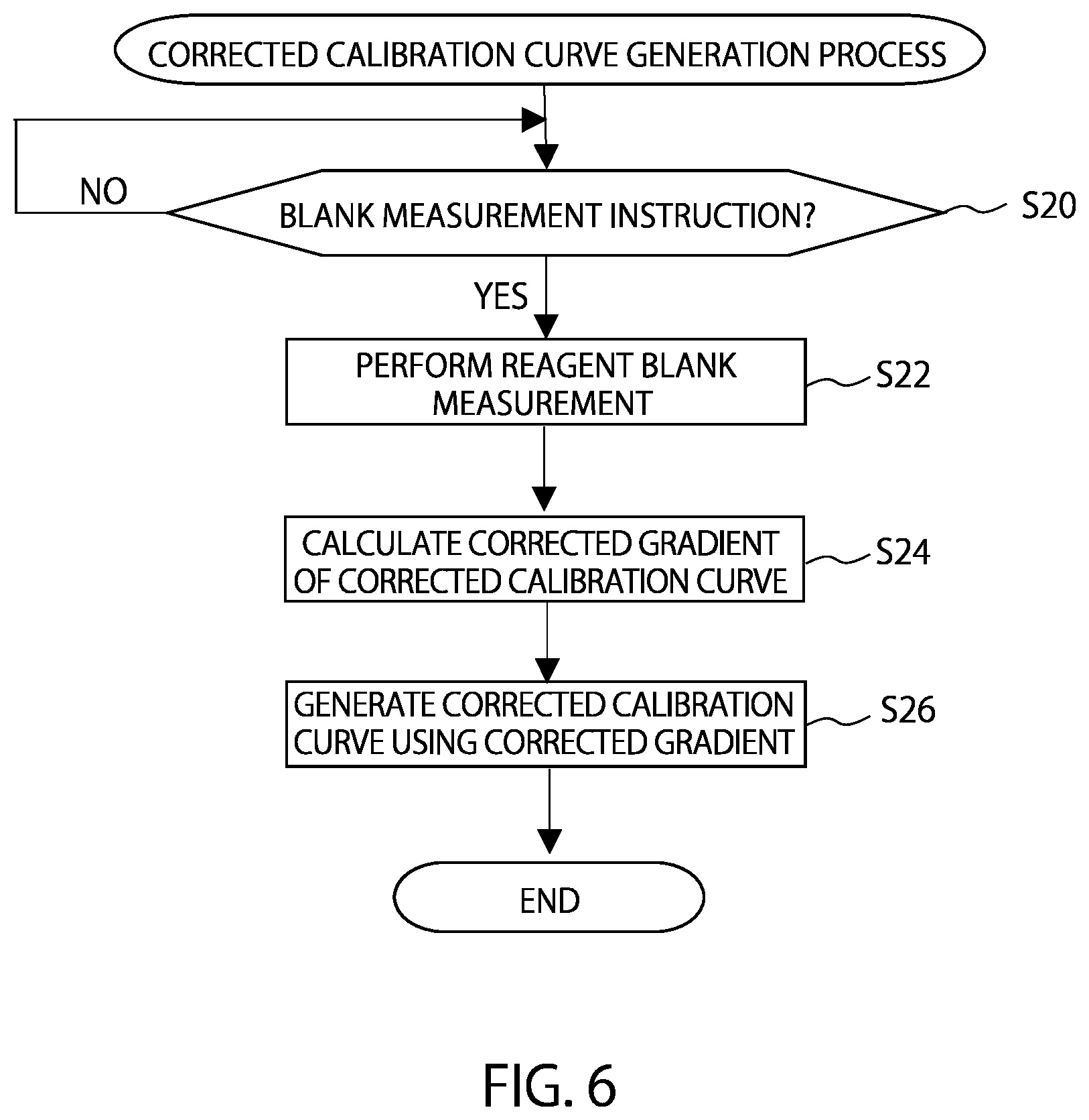 Patent US12366586 Figure 5 – Calibration of an automatic analyzer for reagent water evaporation
