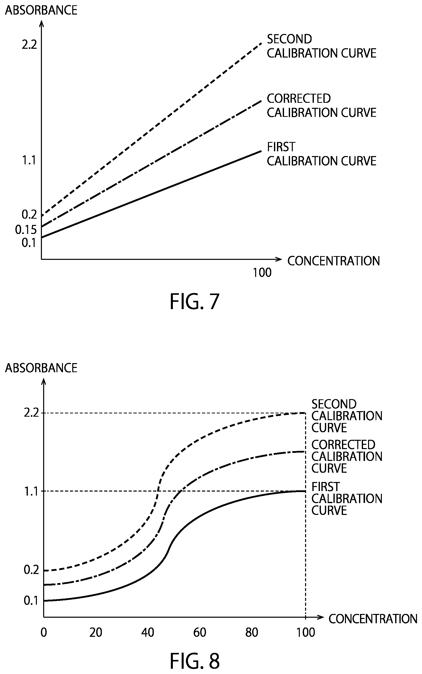 Patent US12366586 Figure 6 – Calibration of an automatic analyzer for reagent water evaporation