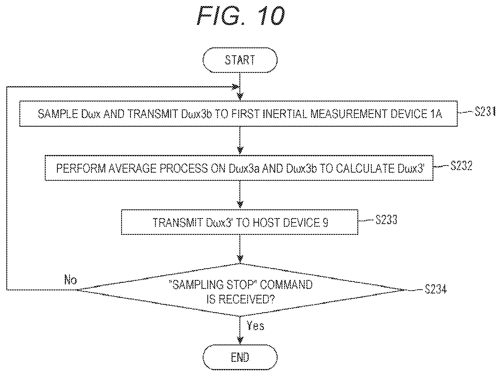 Patent US12366588 Figure 6 – Inertial measurement device and inertial measurement system