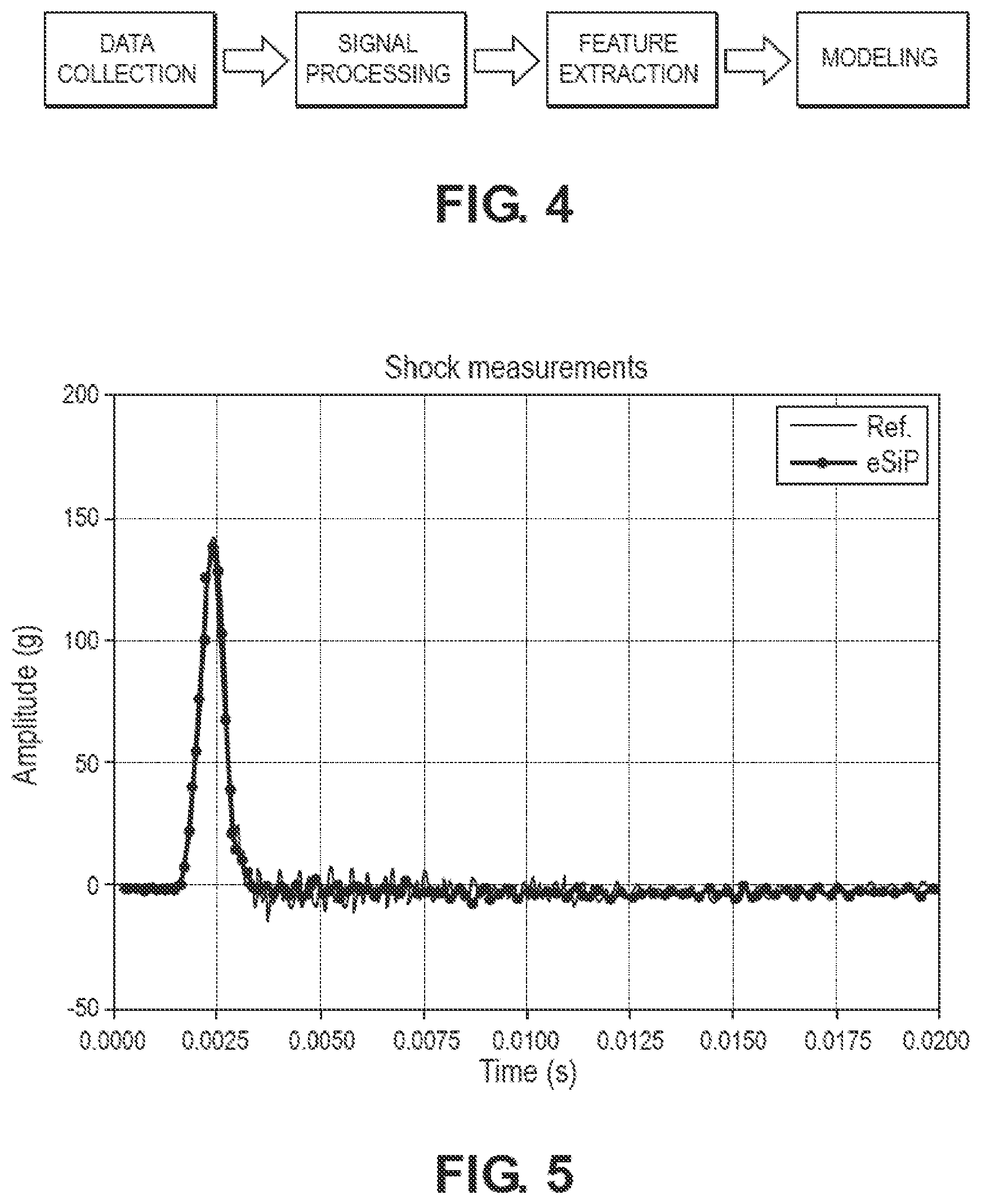 Patent US12366589 Figure 3 – Embedded artificial intelligence augmented sensors