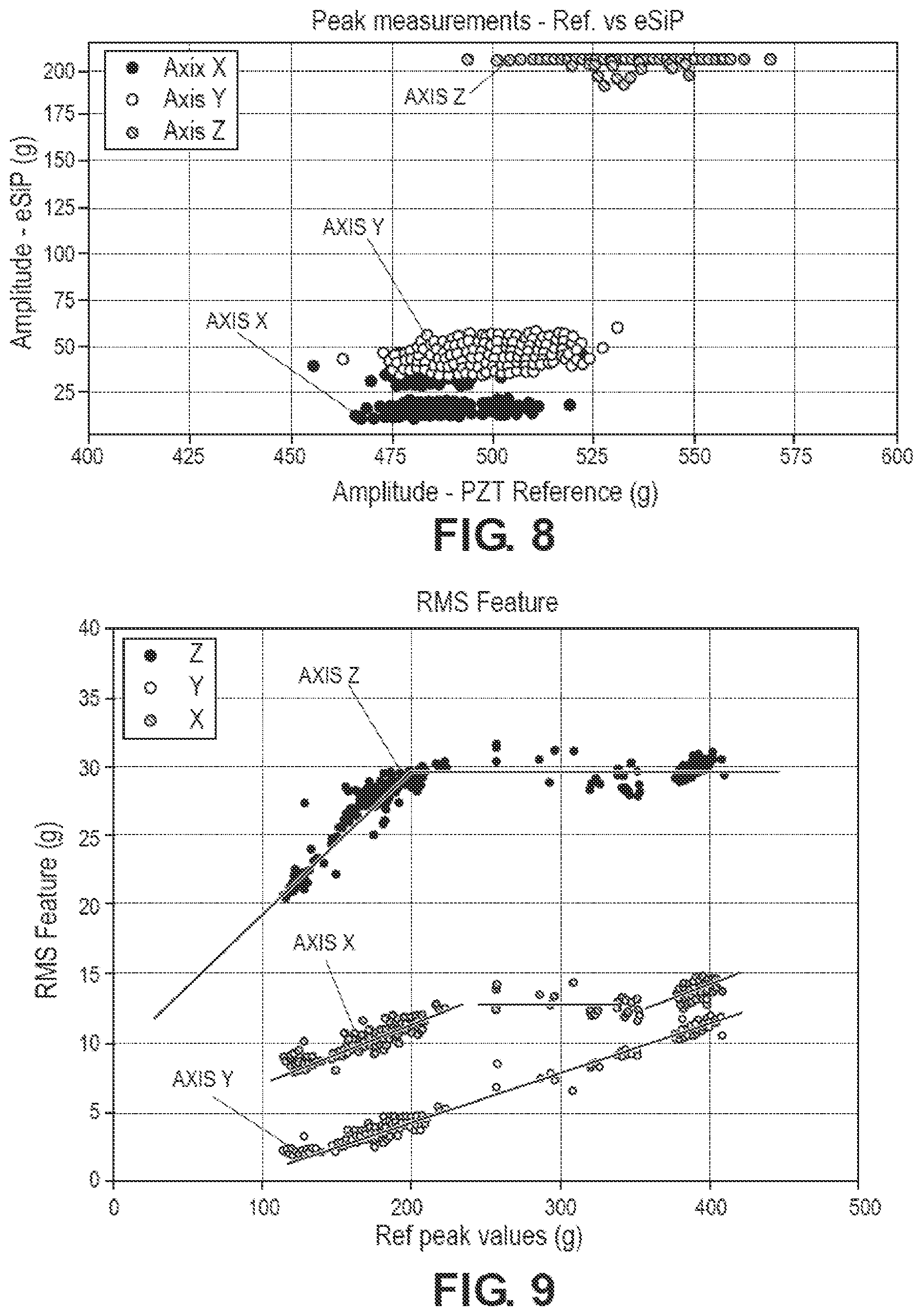 Patent US12366589 Figure 5 – Embedded artificial intelligence augmented sensors