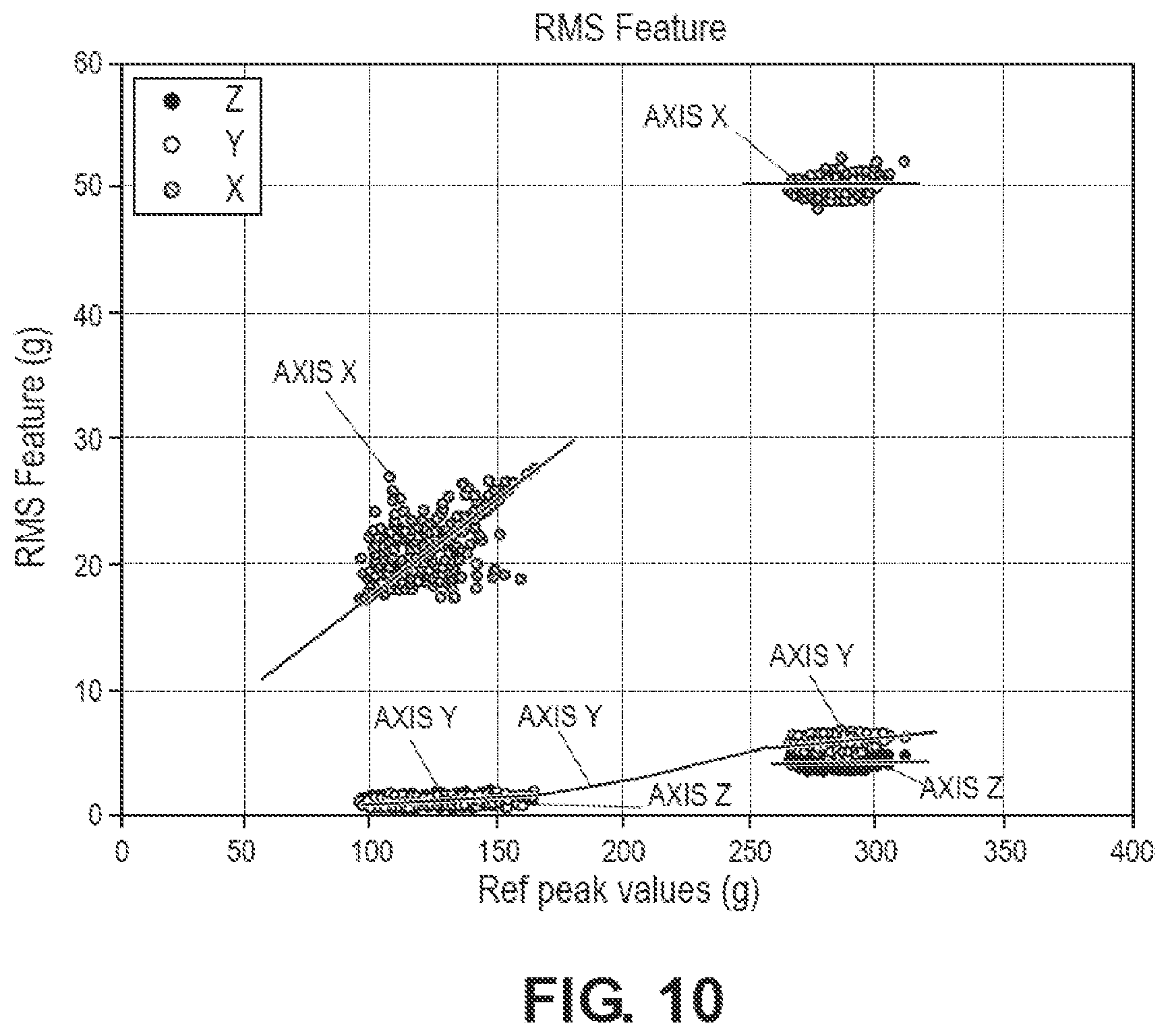 Patent US12366589 Figure 6 – Embedded artificial intelligence augmented sensors