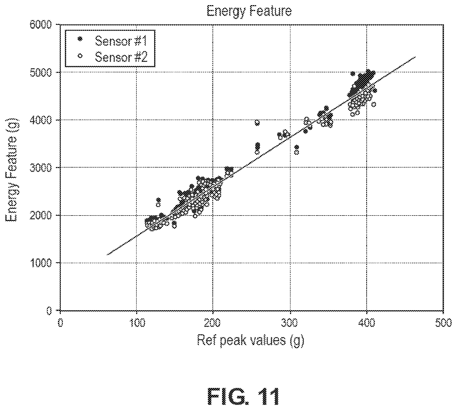 Patent US12366589 Figure 7 – Embedded artificial intelligence augmented sensors