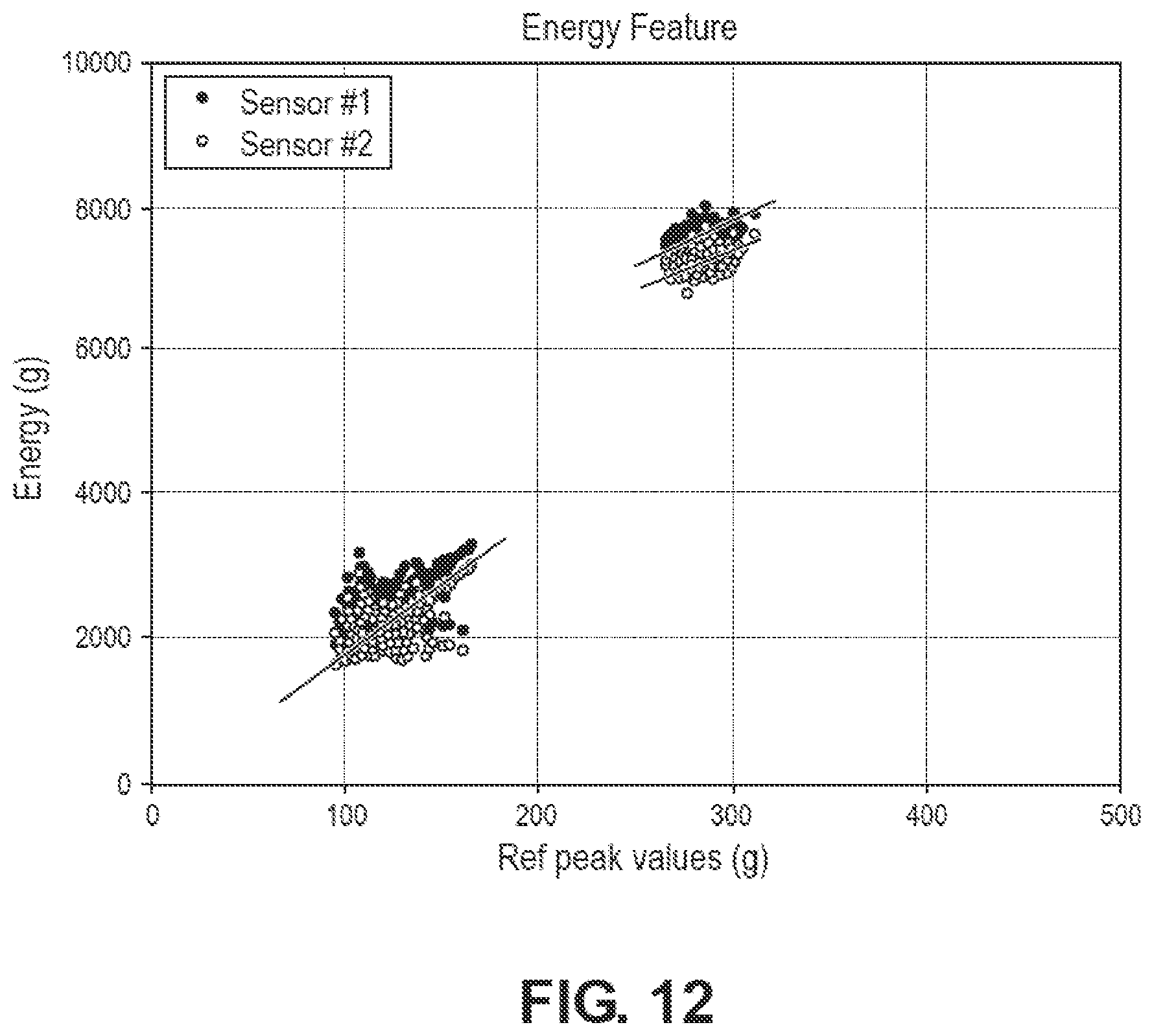 Patent US12366589 Figure 8 – Embedded artificial intelligence augmented sensors