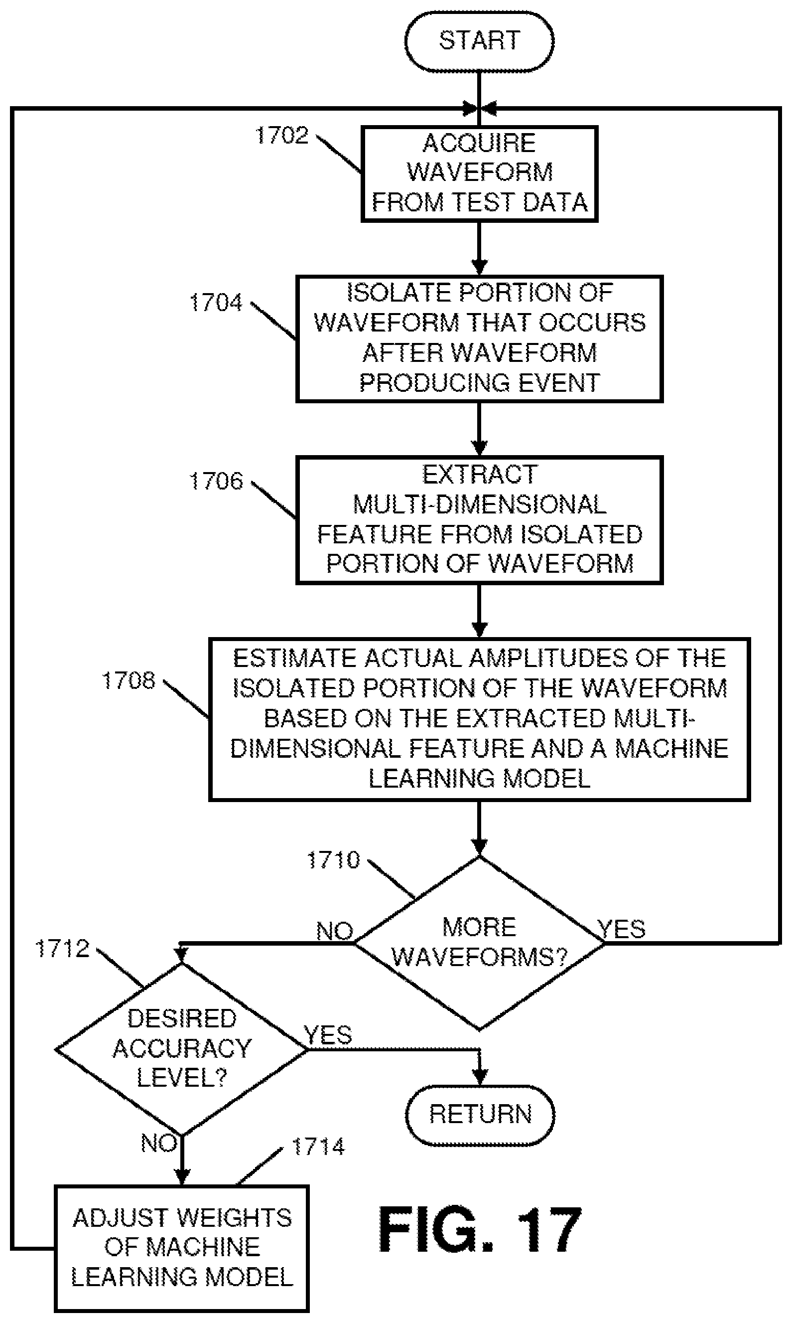 Patent US12366589 Figure 13 – Embedded artificial intelligence augmented sensors