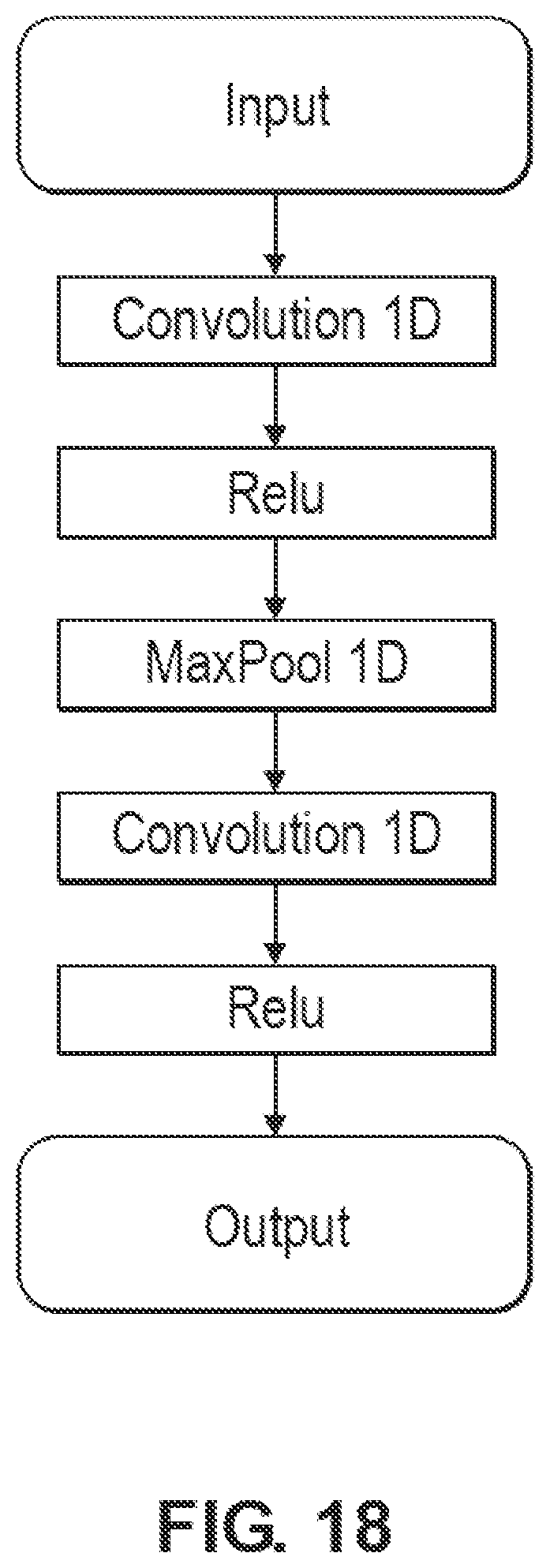 Patent US12366589 Figure 14 – Embedded artificial intelligence augmented sensors