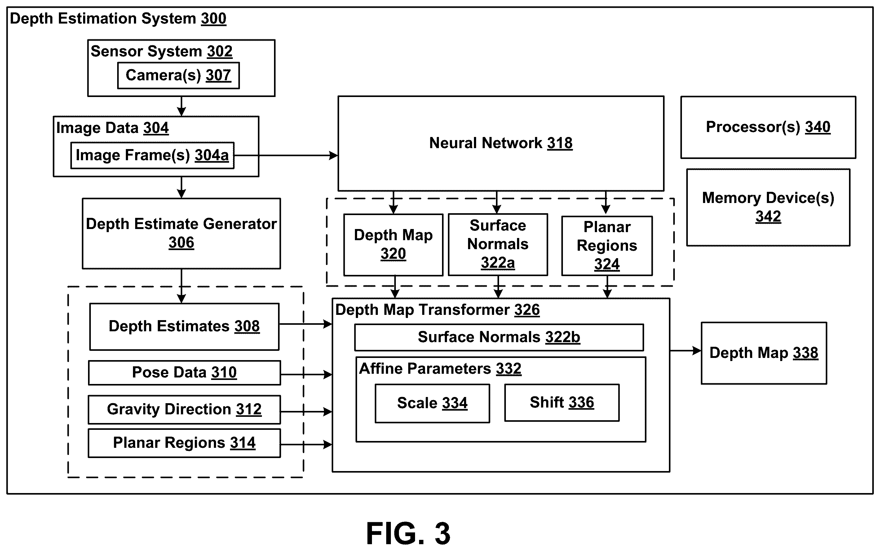 Patent US12366590 Figure 2 – Visual inertial odometry with machine learning depth
