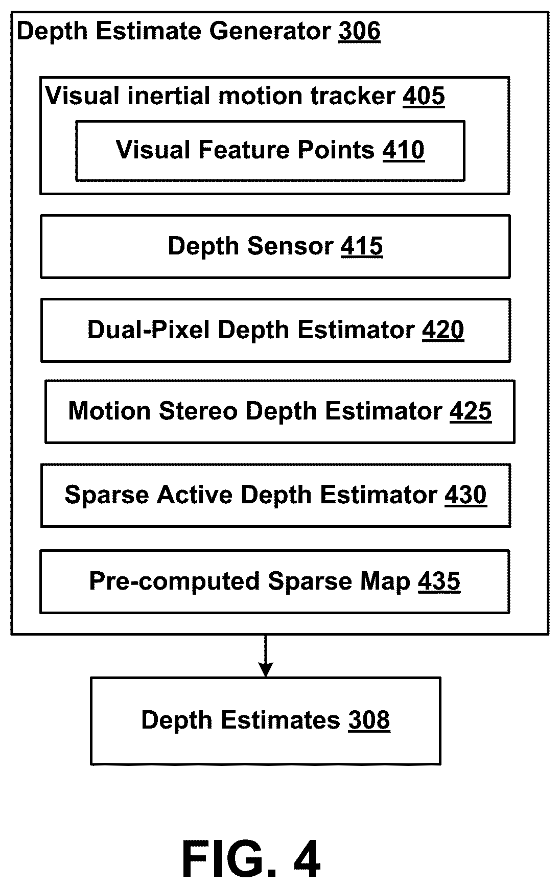 Patent US12366590 Figure 3 – Visual inertial odometry with machine learning depth