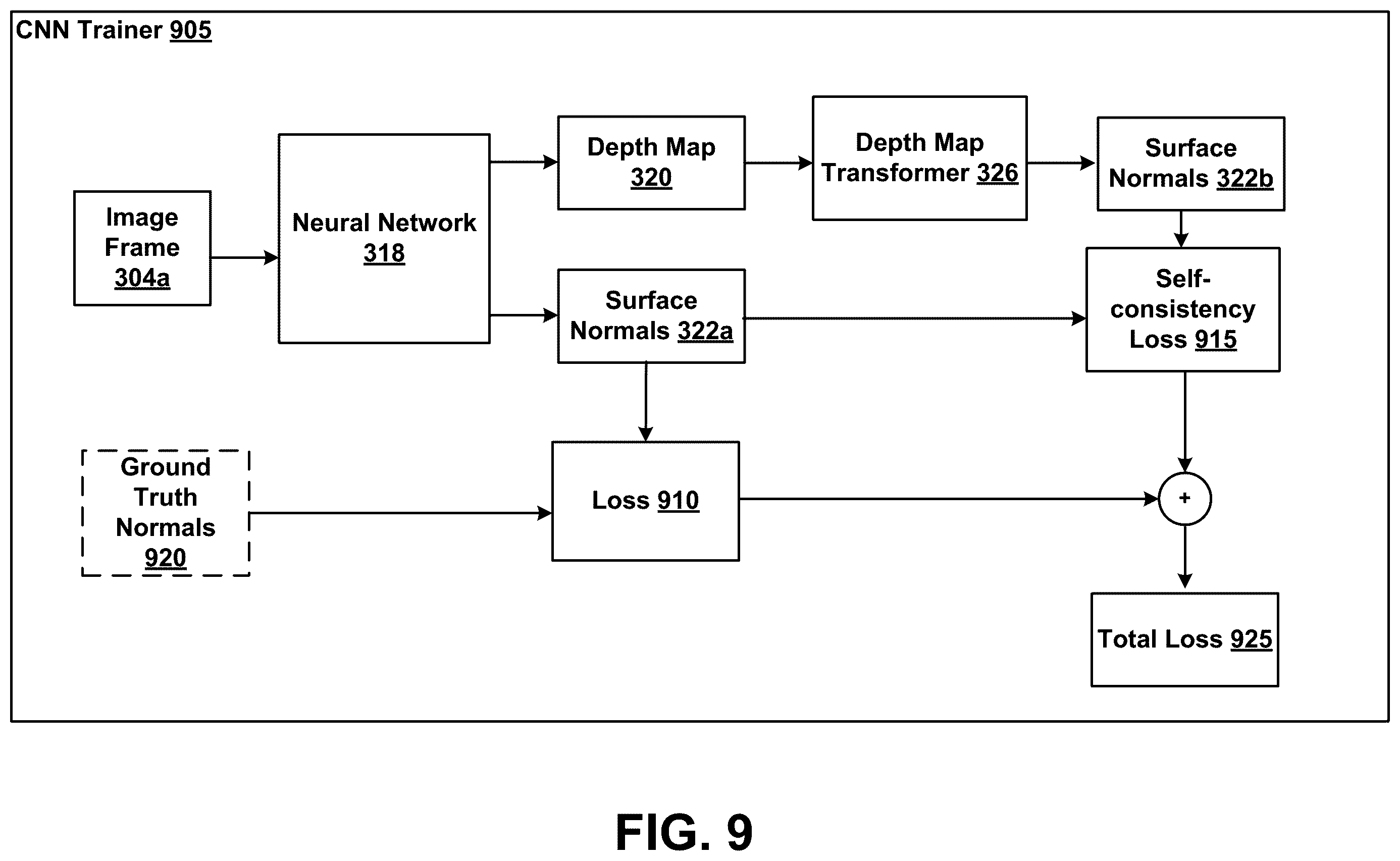 Patent US12366590 Figure 8 – Visual inertial odometry with machine learning depth