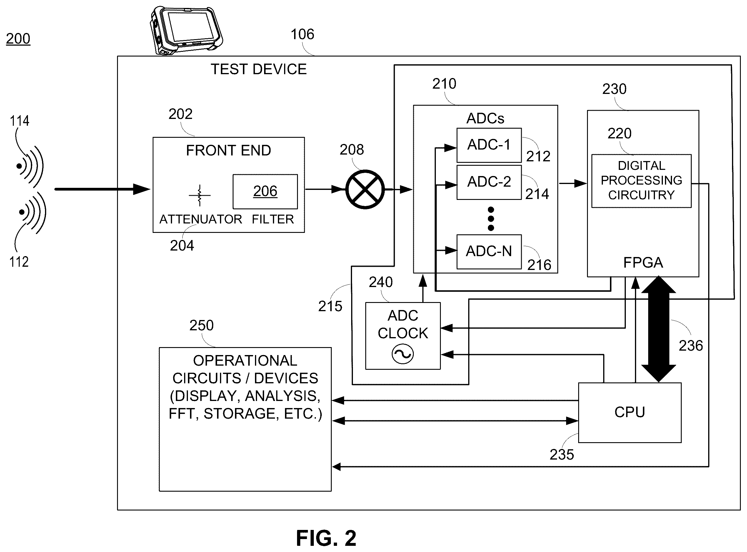 Patent US12366591 Figure 2 – Multi-channel spectrum analyzer with multi-channel analog-digital-converters (ADCs)