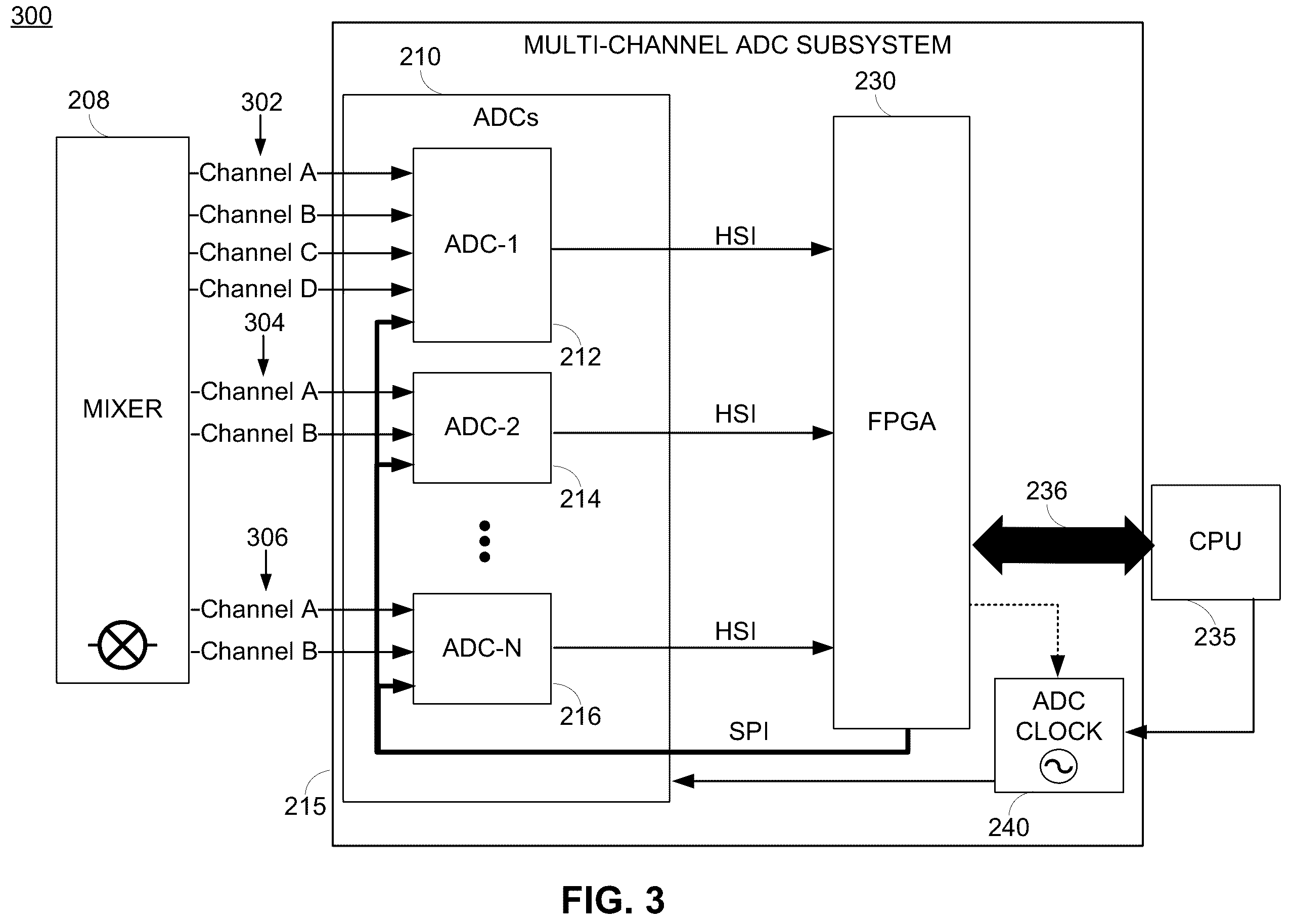 Patent US12366591 Figure 3 – Multi-channel spectrum analyzer with multi-channel analog-digital-converters (ADCs)