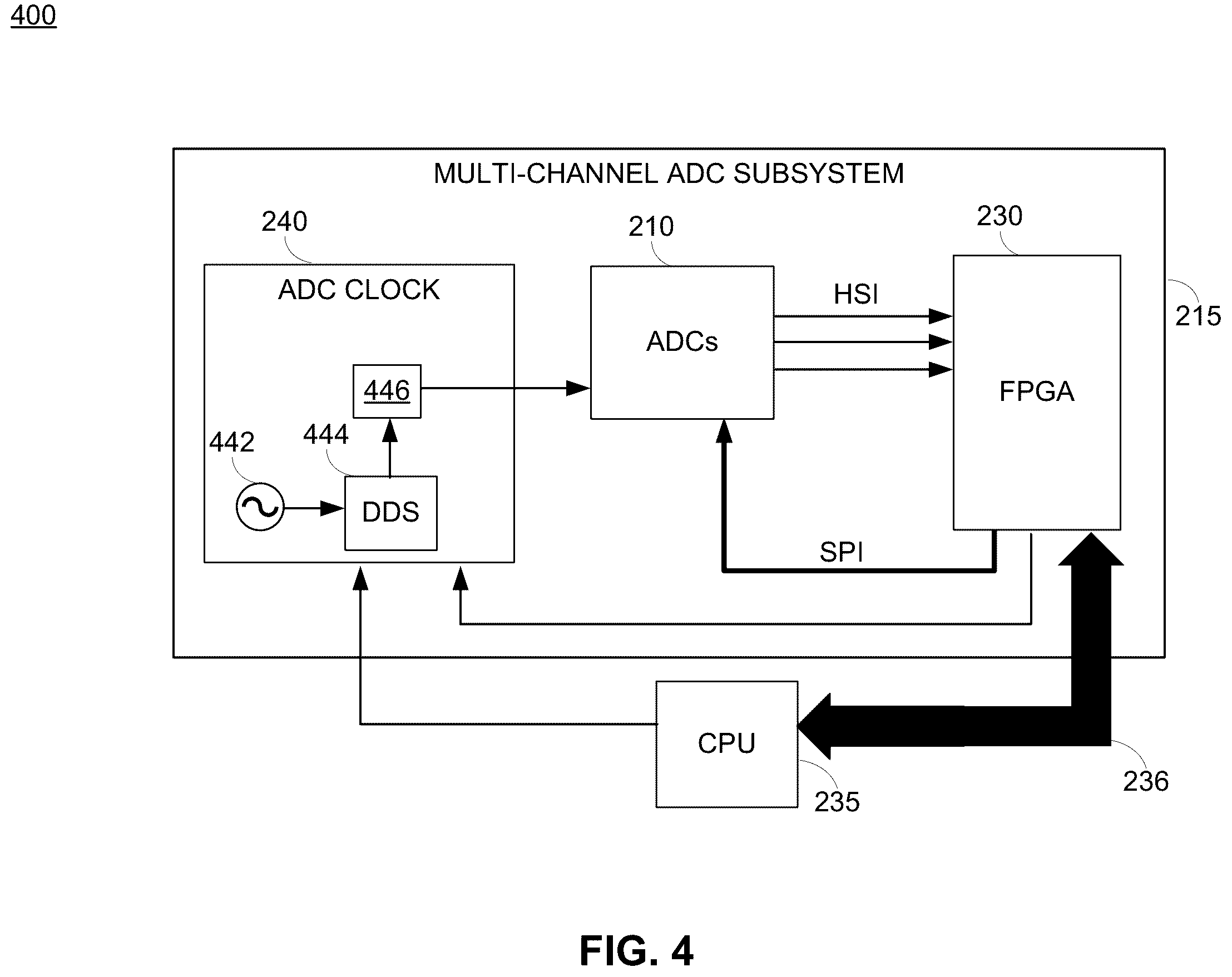 Patent US12366591 Figure 4 – Multi-channel spectrum analyzer with multi-channel analog-digital-converters (ADCs)