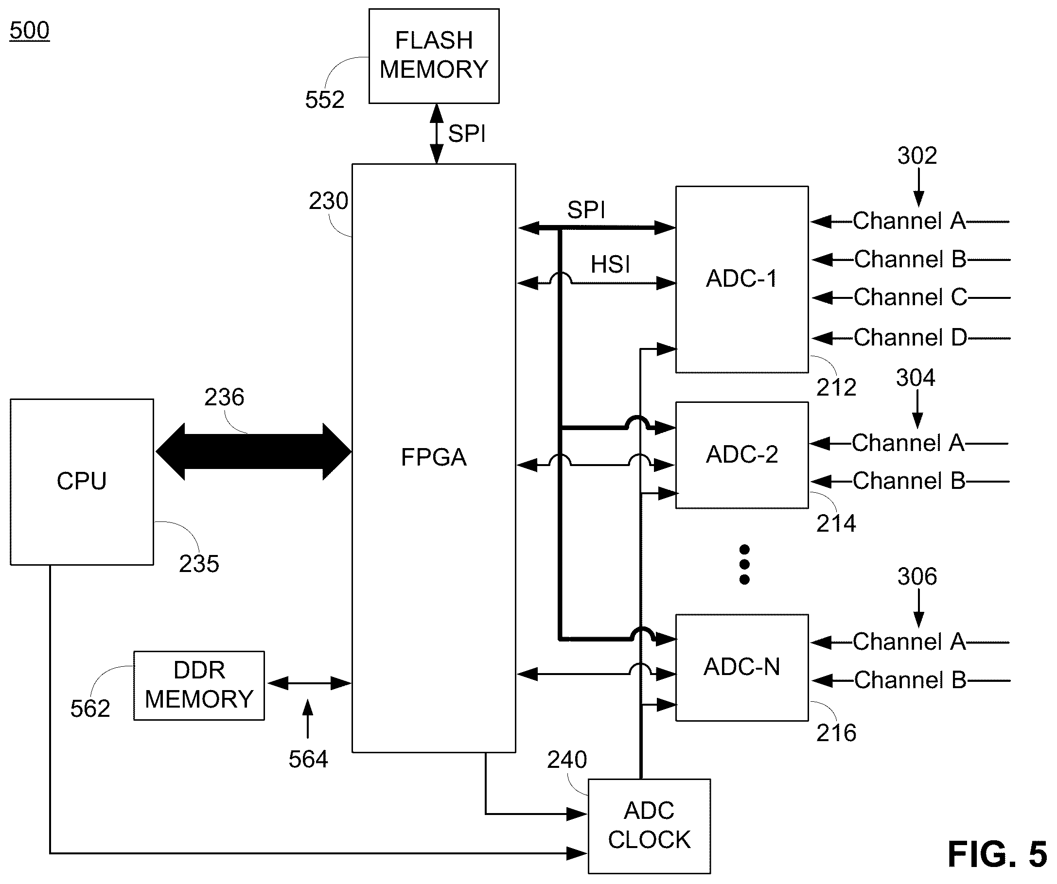 Patent US12366591 Figure 5 – Multi-channel spectrum analyzer with multi-channel analog-digital-converters (ADCs)