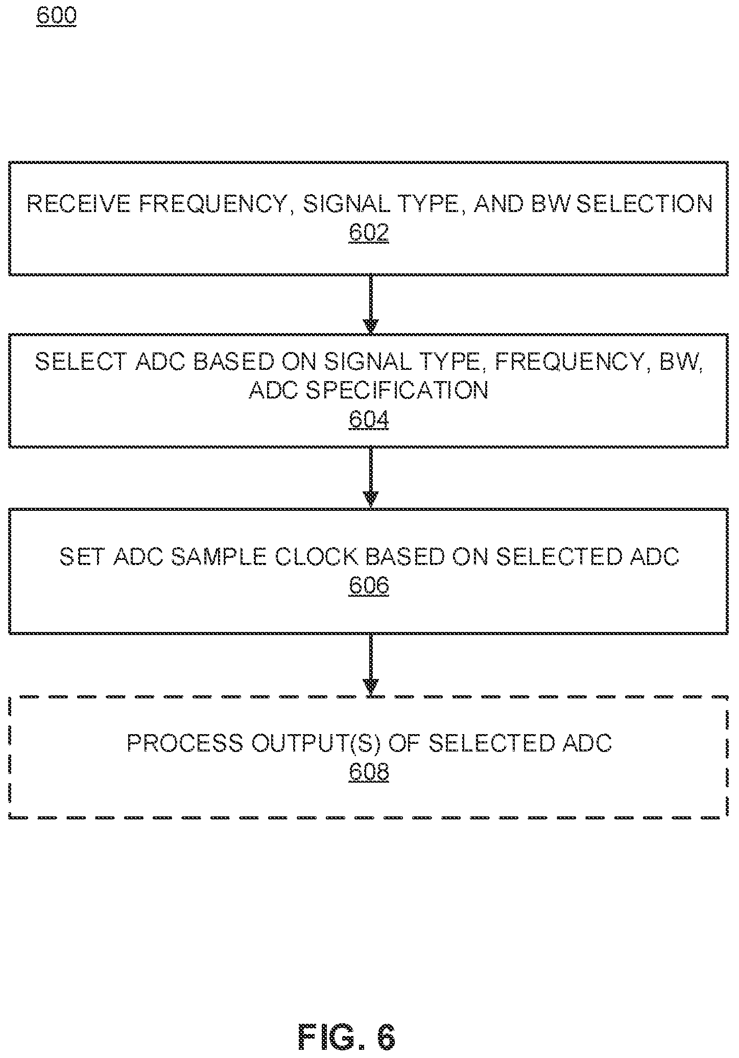 Patent US12366591 Figure 6 – Multi-channel spectrum analyzer with multi-channel analog-digital-converters (ADCs)