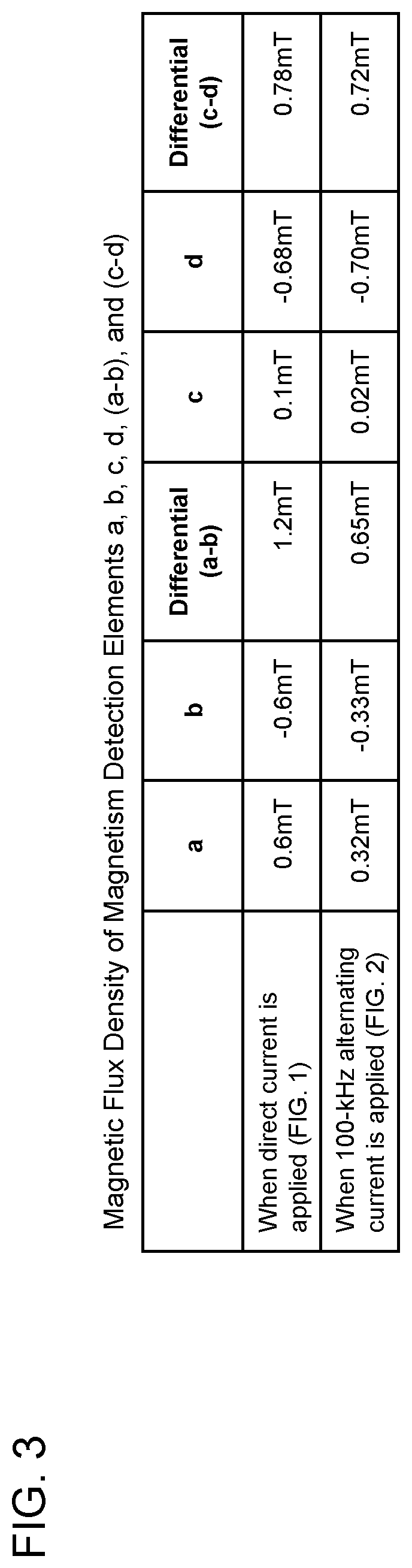 Patent US12366592 Figure 3 – Electric current detection apparatus