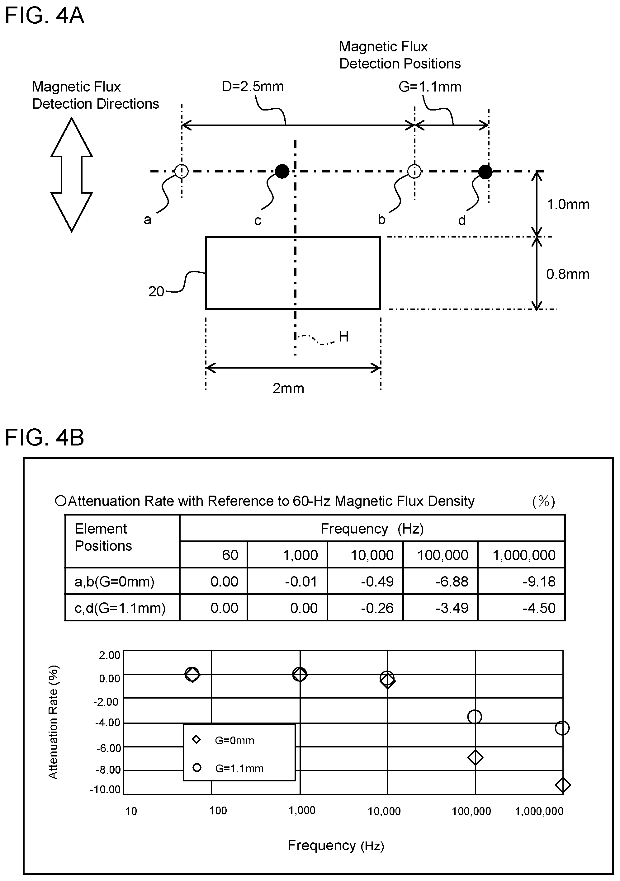 Patent US12366592 Figure 4 – Electric current detection apparatus