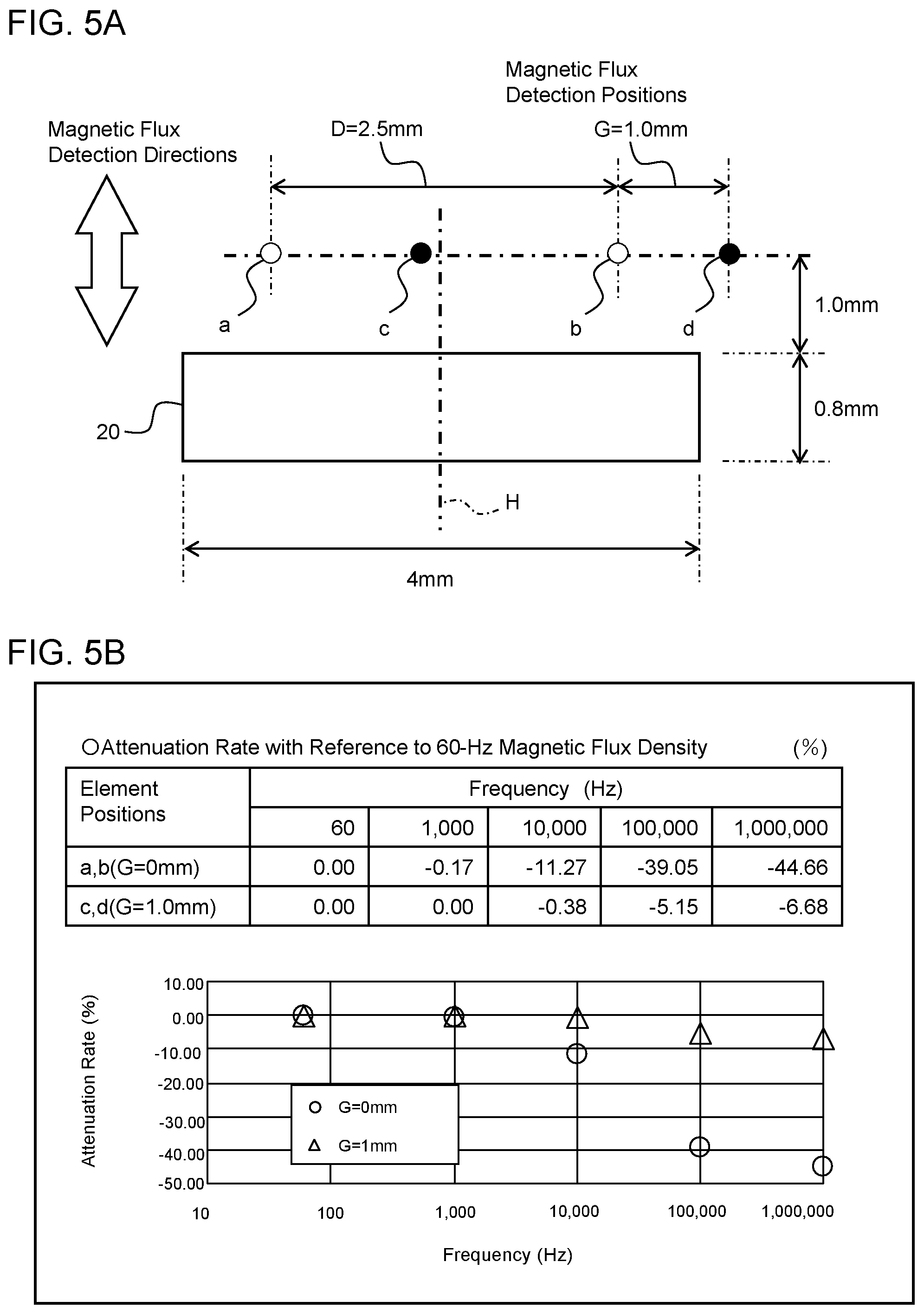 Patent US12366592 Figure 5 – Electric current detection apparatus