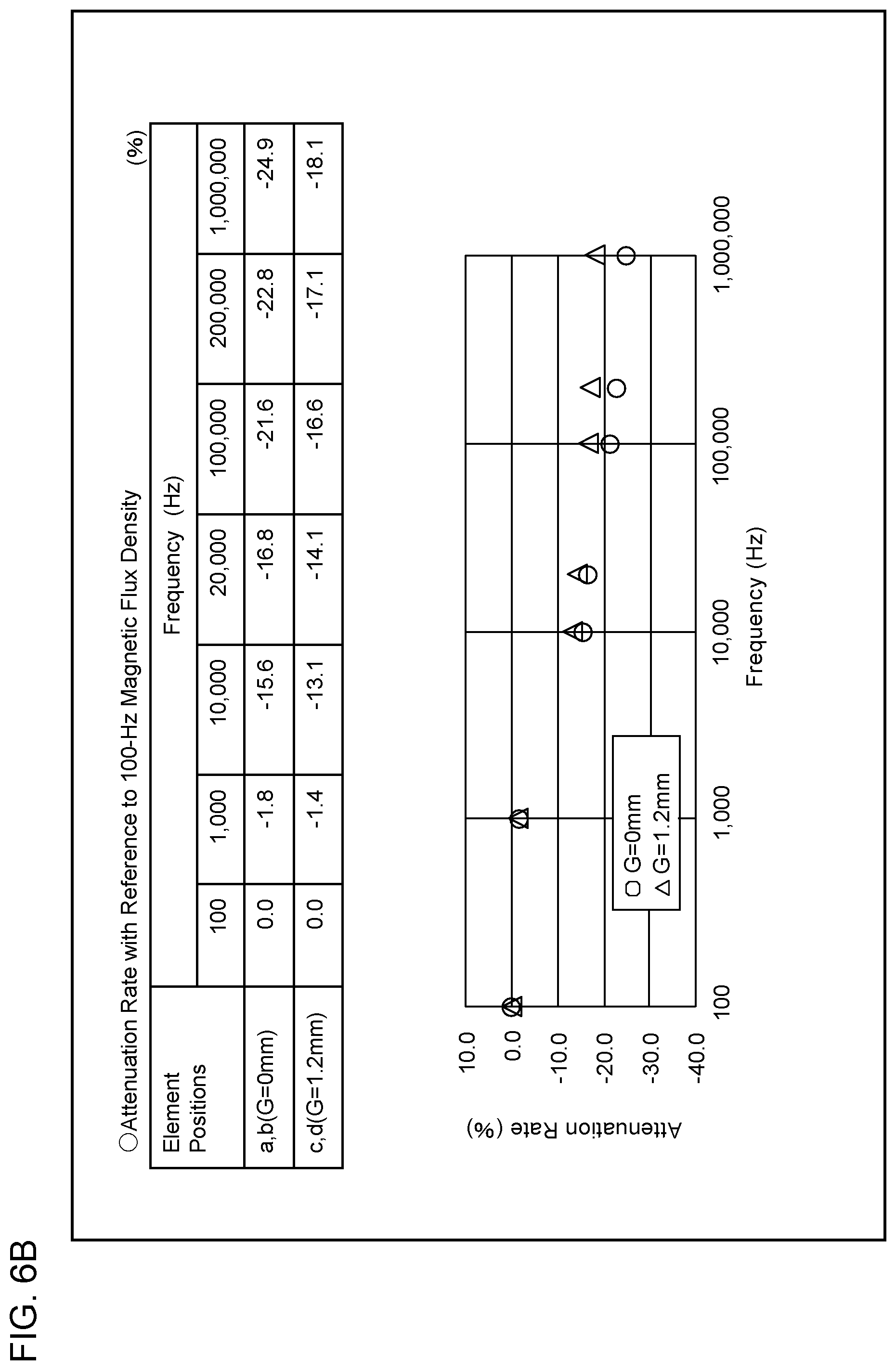Patent US12366592 Figure 7 – Electric current detection apparatus