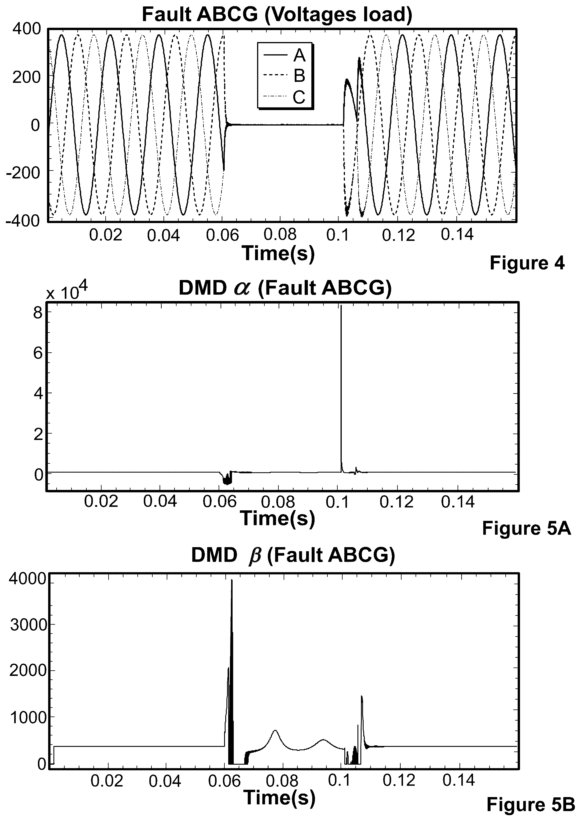 Patent US12366598 Figure 2 – Dynamic mode decomposition systems and methods to detect power quality events