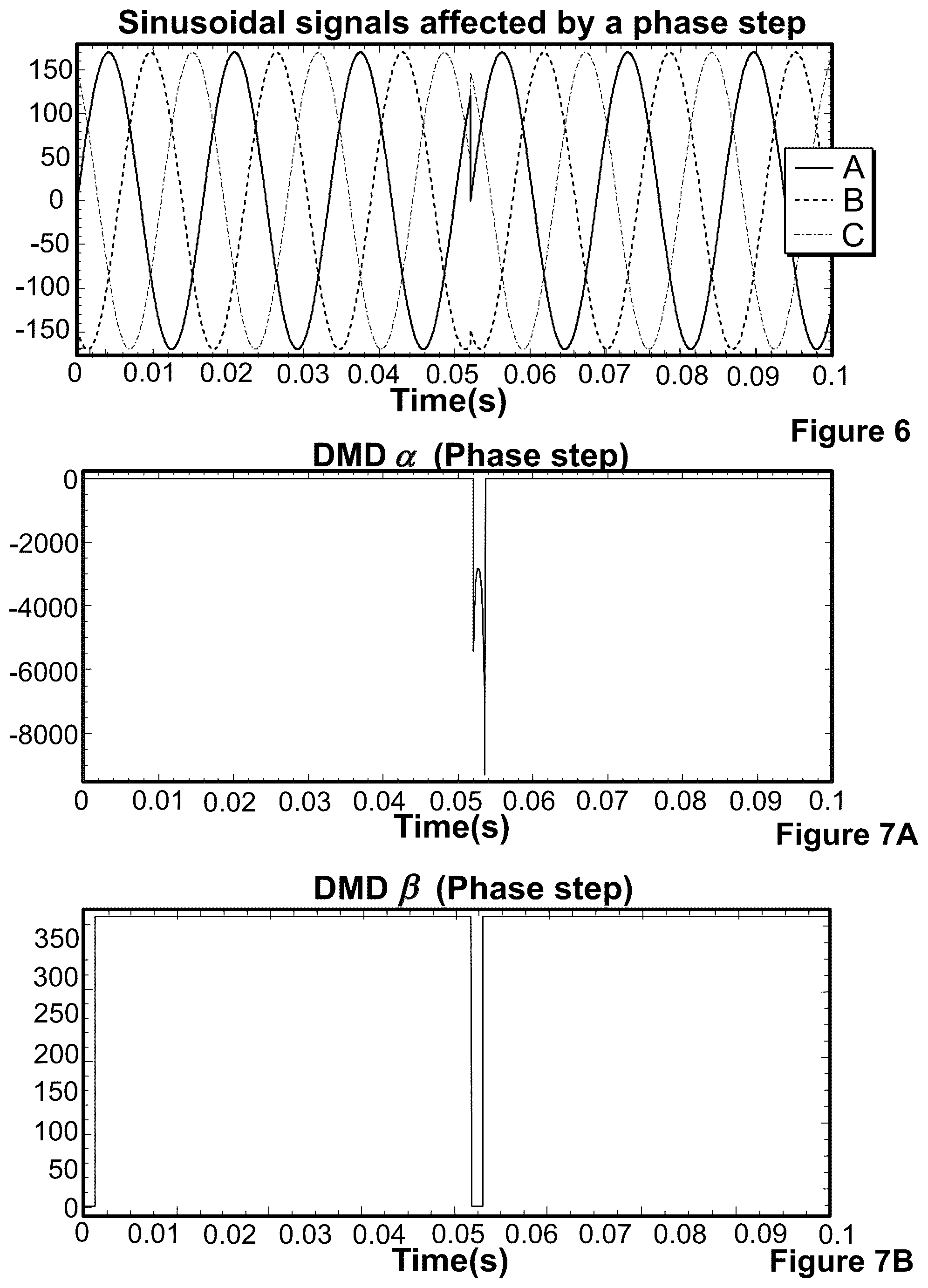 Patent US12366598 Figure 3 – Dynamic mode decomposition systems and methods to detect power quality events