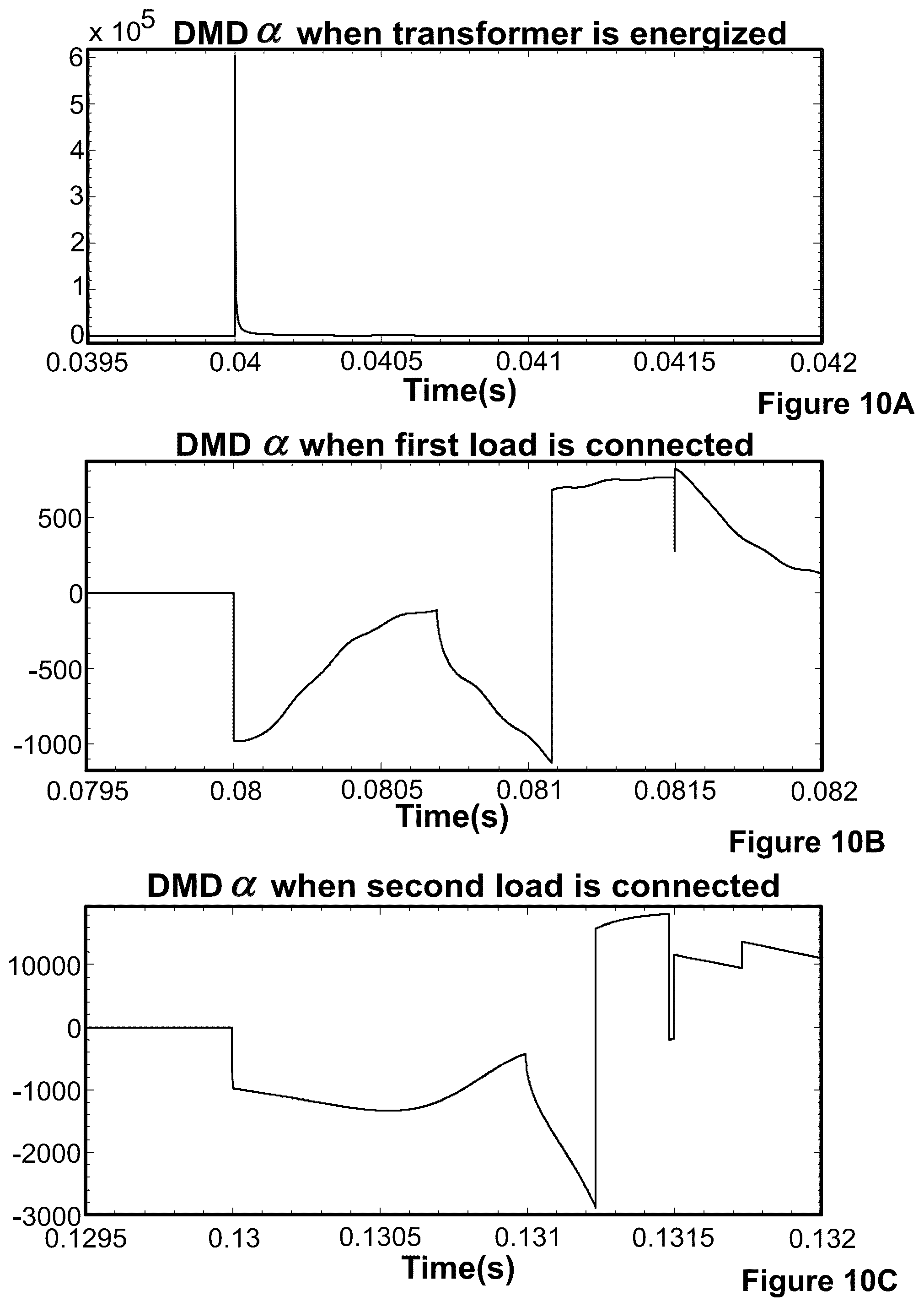 Patent US12366598 Figure 5 – Dynamic mode decomposition systems and methods to detect power quality events
