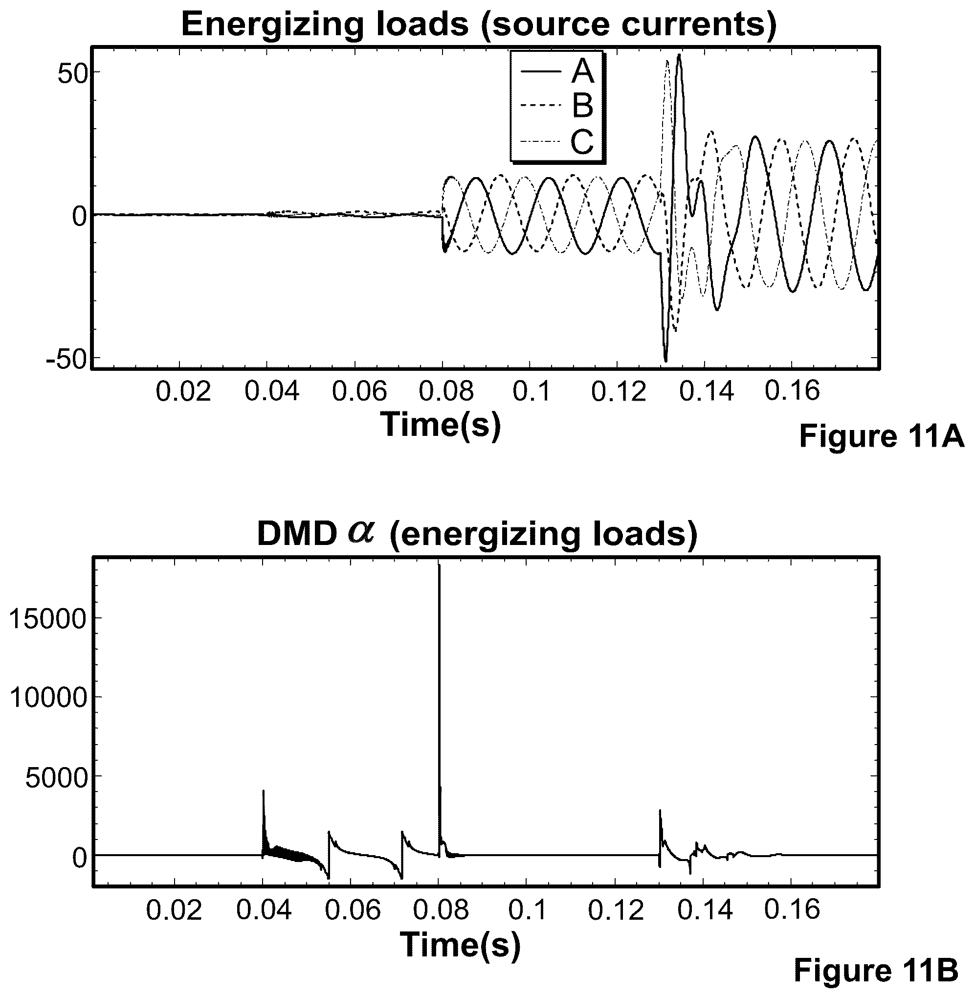 Patent US12366598 Figure 6 – Dynamic mode decomposition systems and methods to detect power quality events