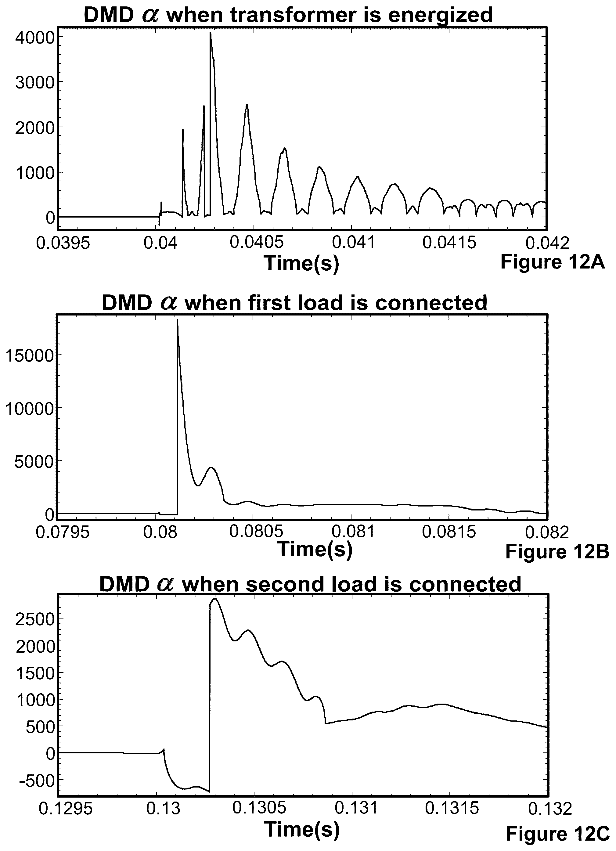 Patent US12366598 Figure 7 – Dynamic mode decomposition systems and methods to detect power quality events