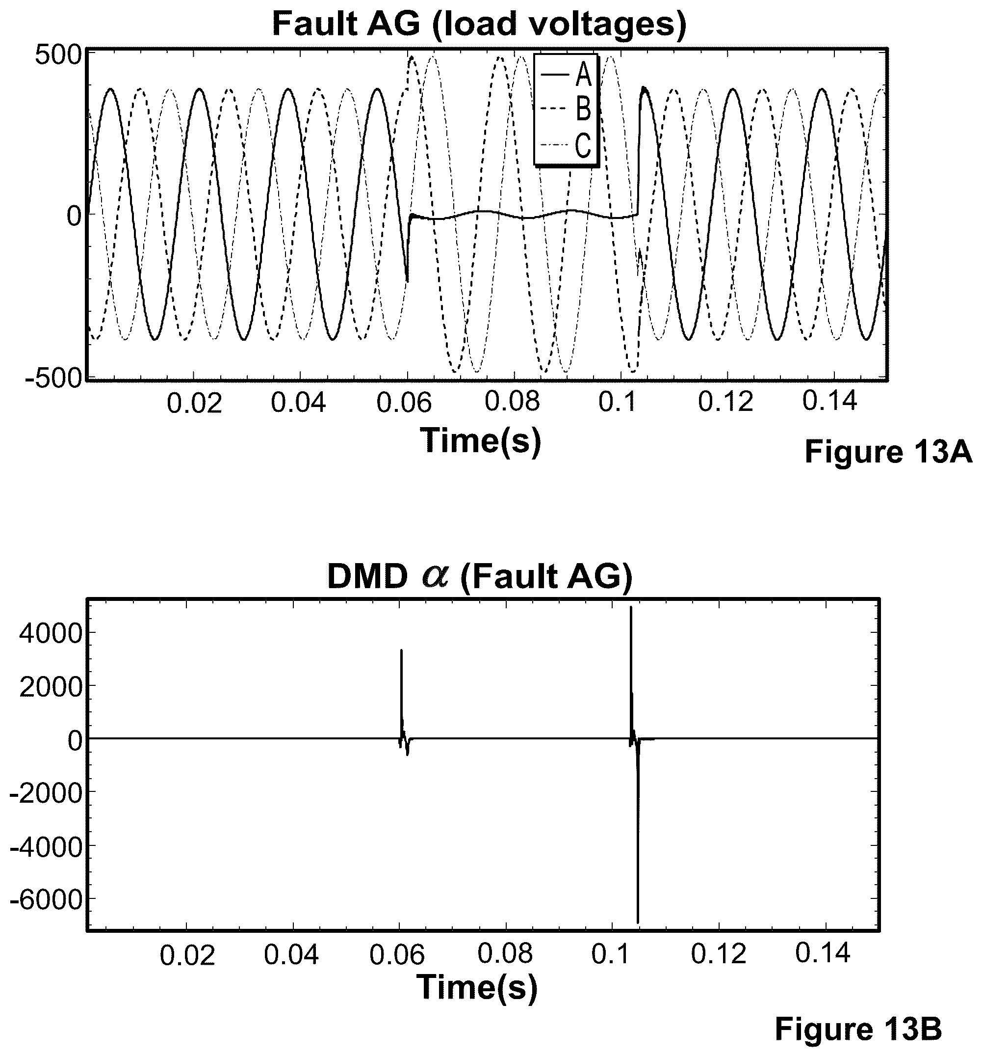 Patent US12366598 Figure 8 – Dynamic mode decomposition systems and methods to detect power quality events