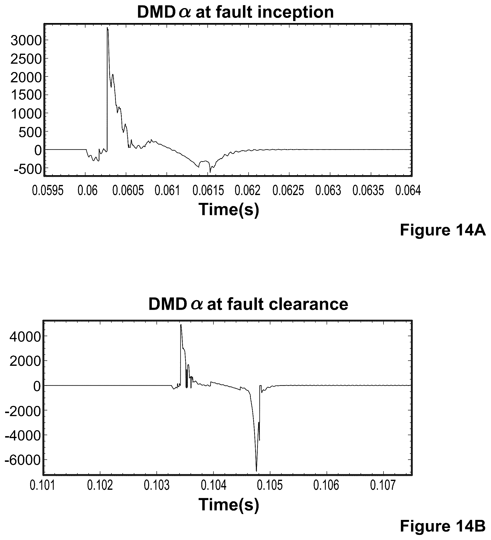 Patent US12366598 Figure 9 – Dynamic mode decomposition systems and methods to detect power quality events