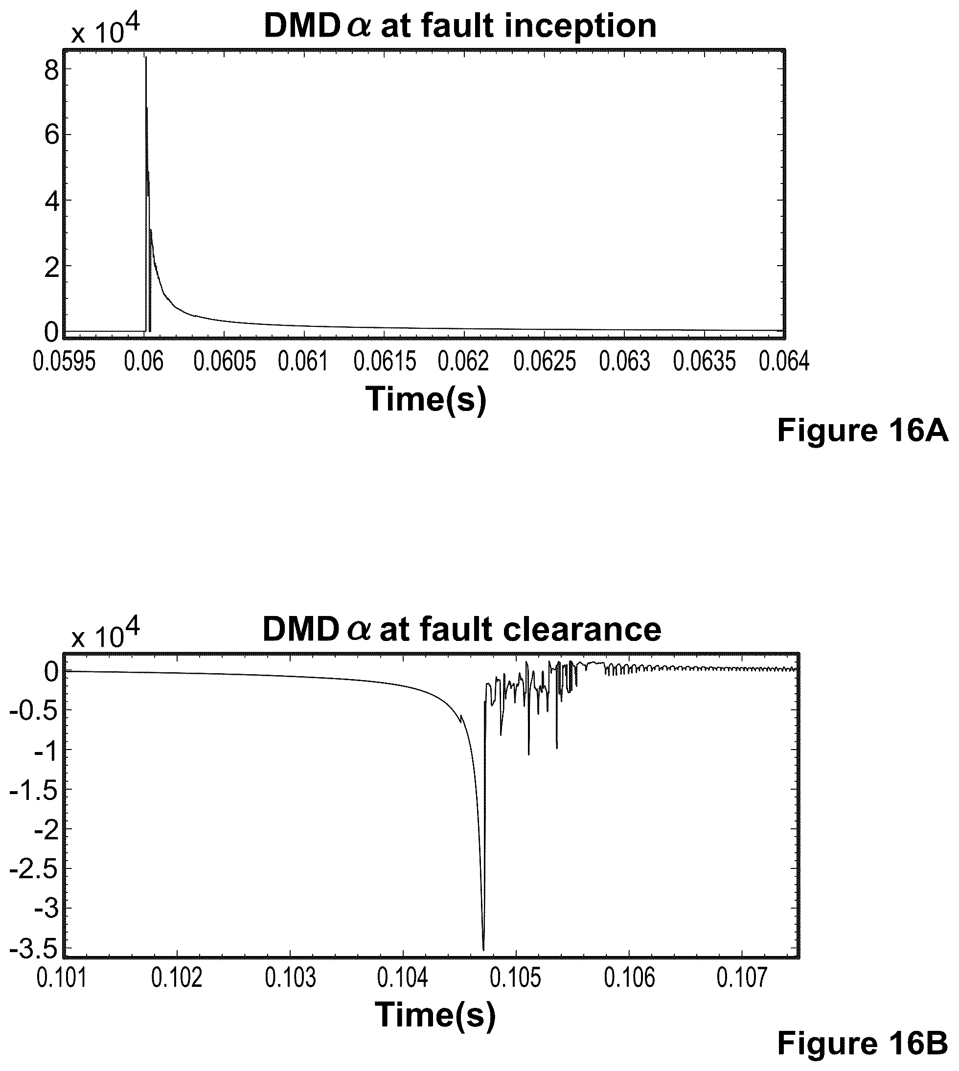 Patent US12366598 Figure 11 – Dynamic mode decomposition systems and methods to detect power quality events