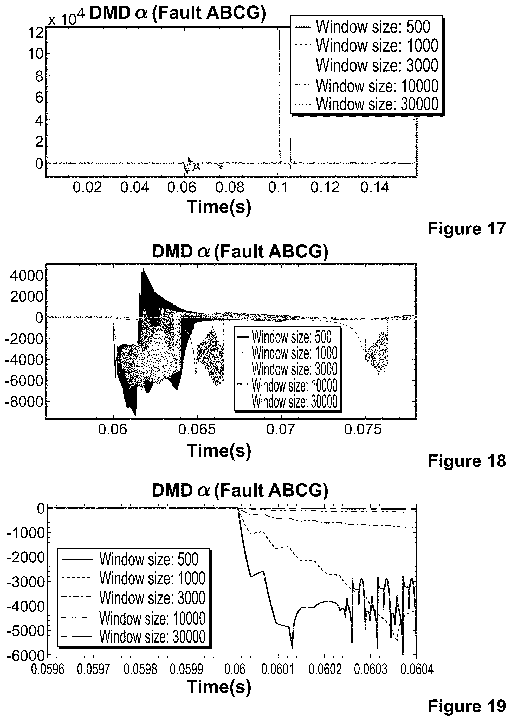 Patent US12366598 Figure 12 – Dynamic mode decomposition systems and methods to detect power quality events