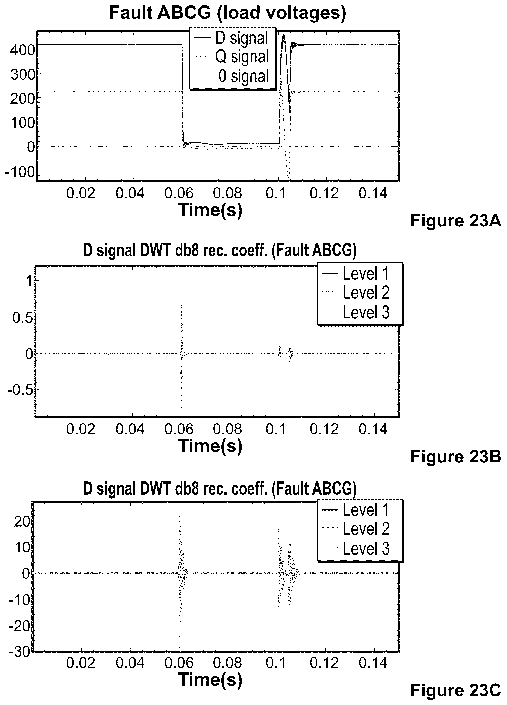 Patent US12366598 Figure 14 – Dynamic mode decomposition systems and methods to detect power quality events
