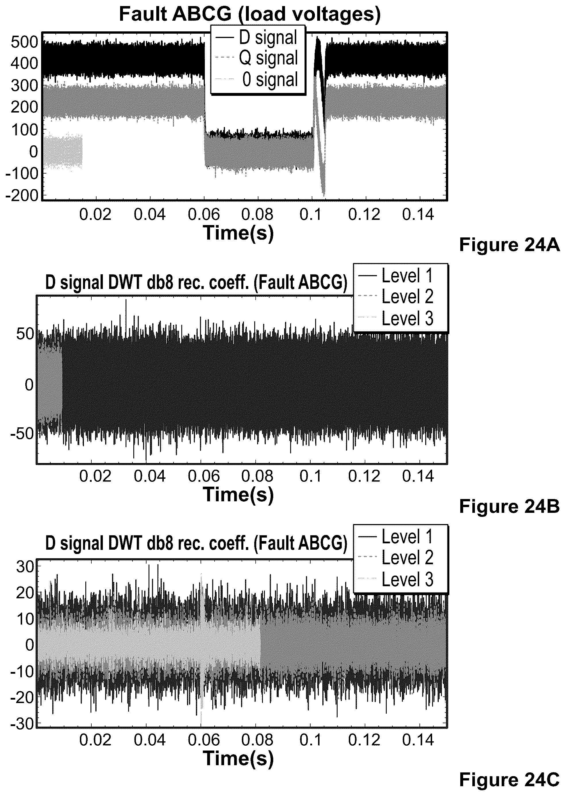 Patent US12366598 Figure 15 – Dynamic mode decomposition systems and methods to detect power quality events