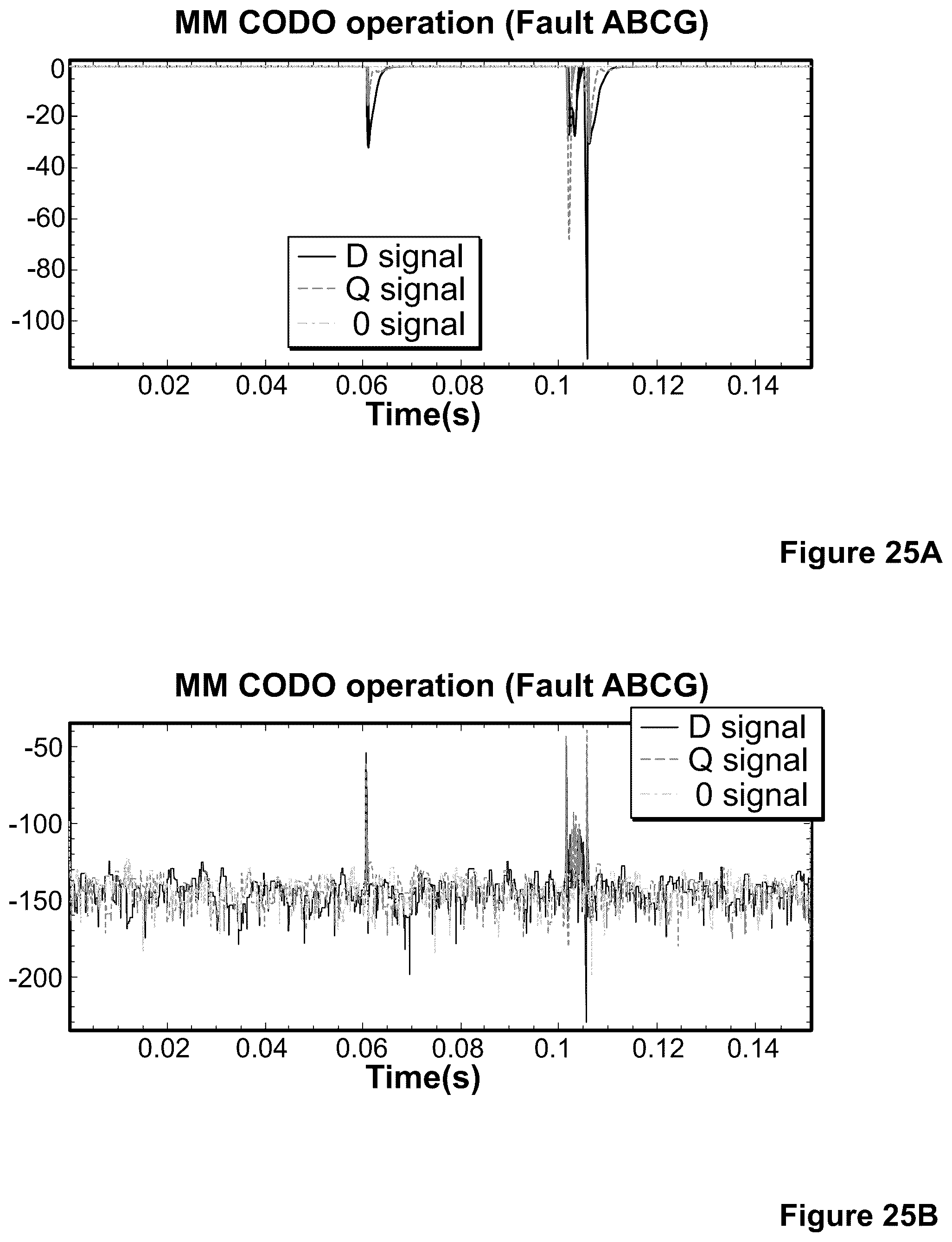 Patent US12366598 Figure 16 – Dynamic mode decomposition systems and methods to detect power quality events